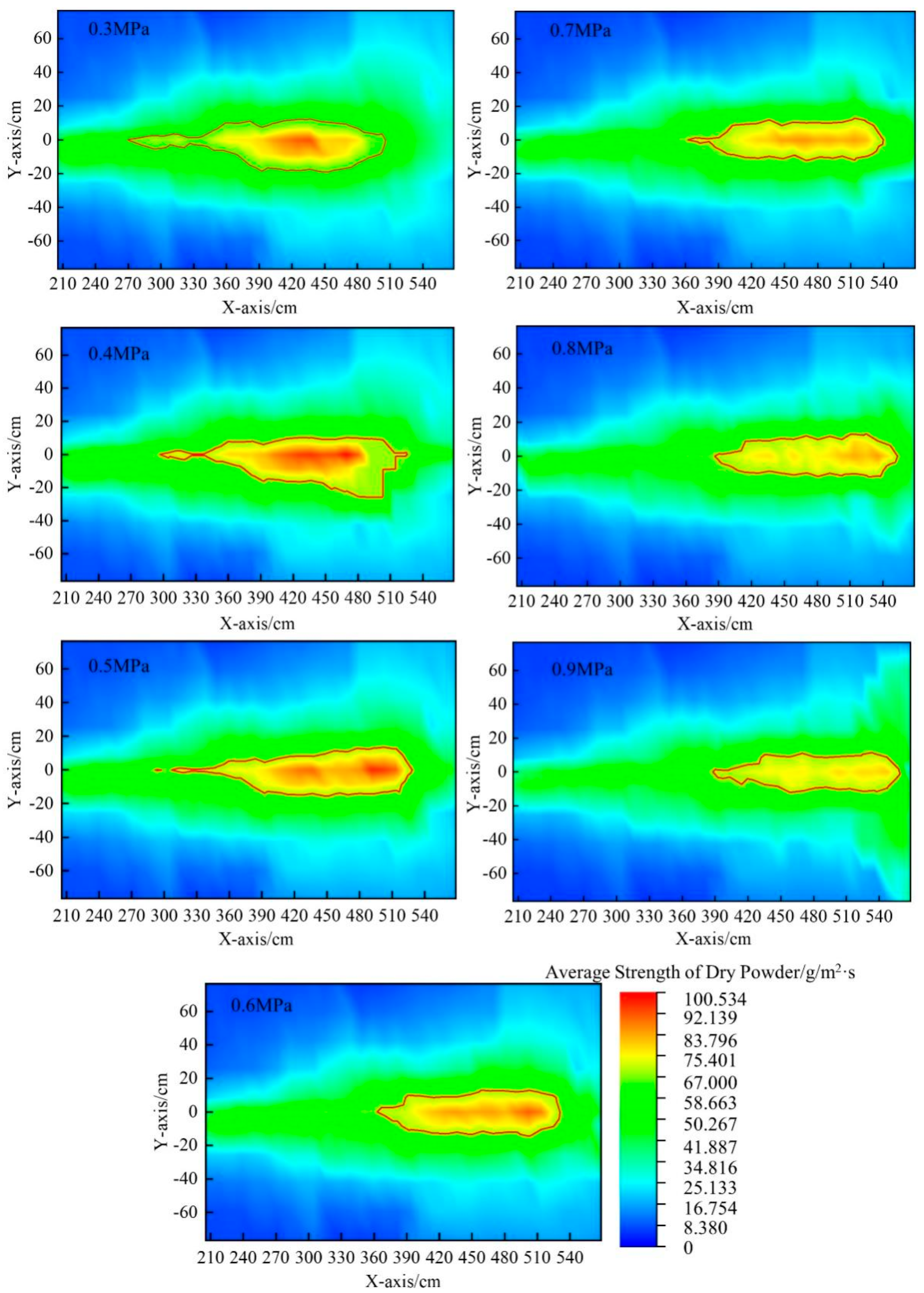 Processes 12 01239 g021