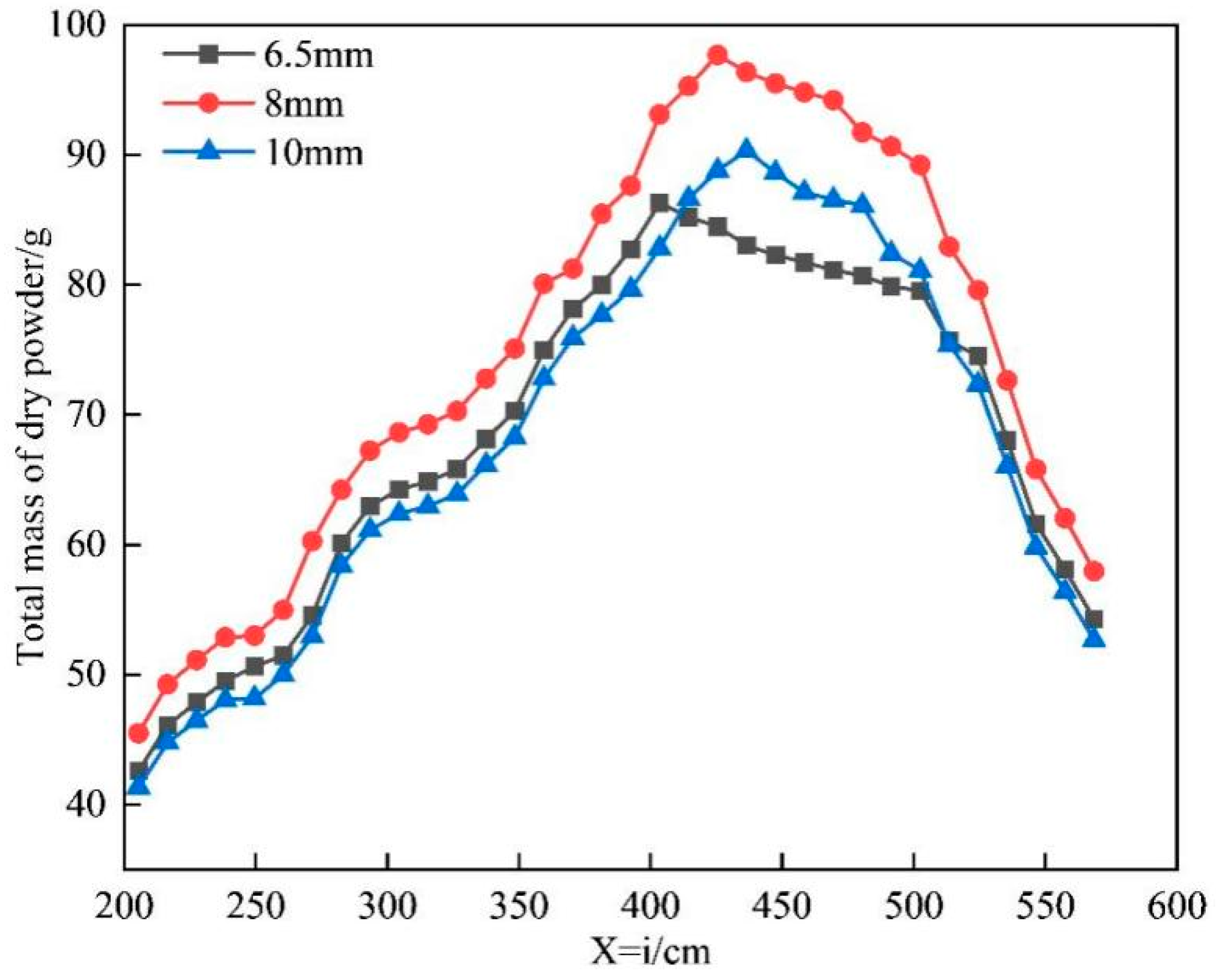 Processes 12 01239 g022