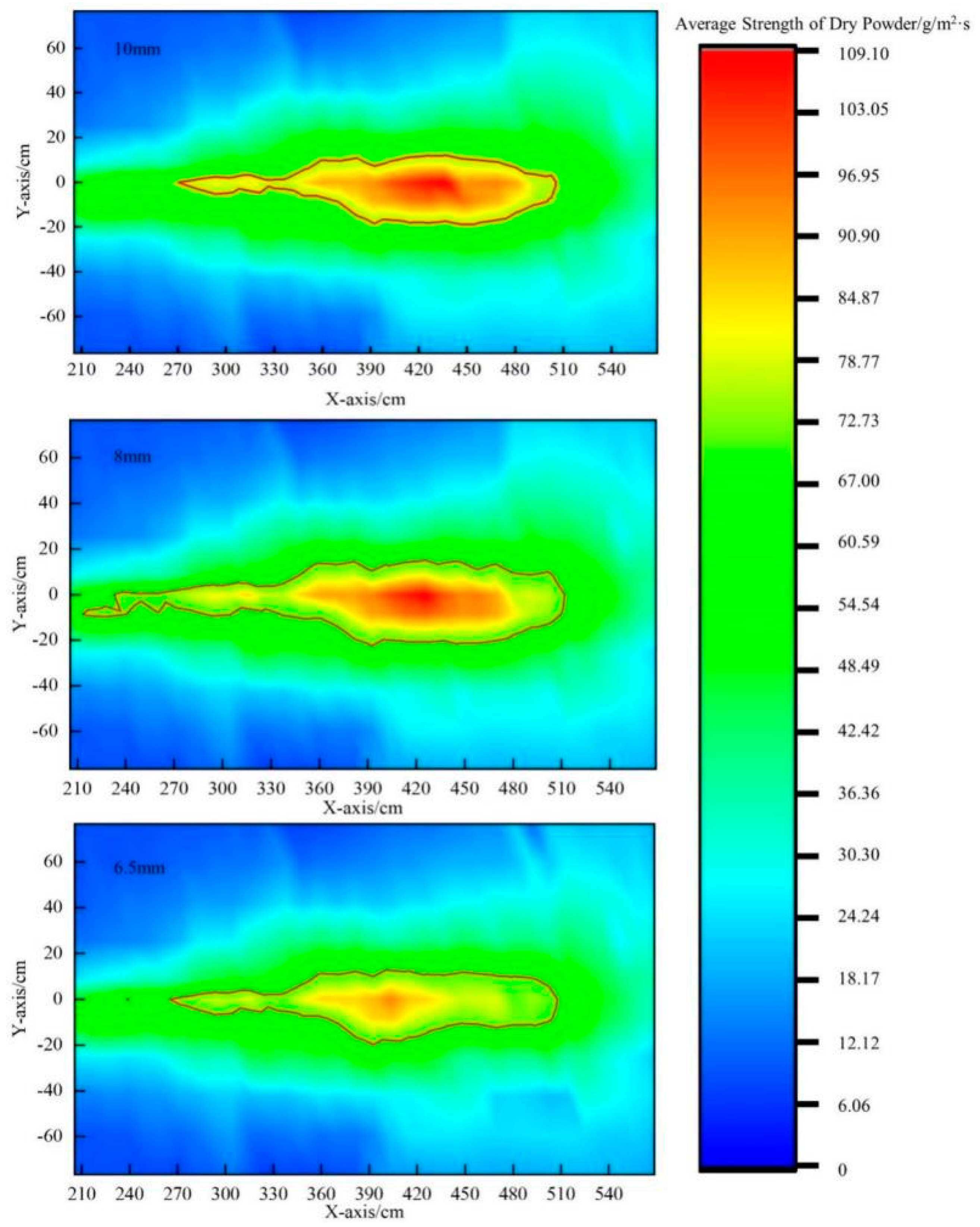 Processes 12 01239 g023