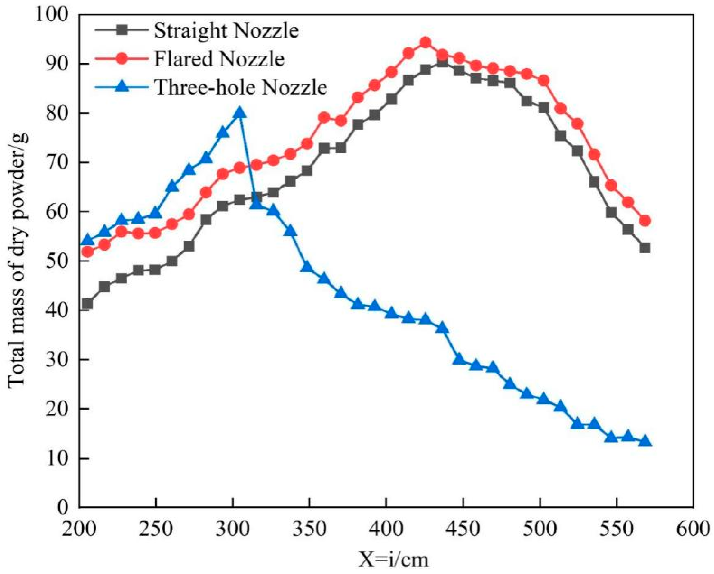 Processes 12 01239 g024