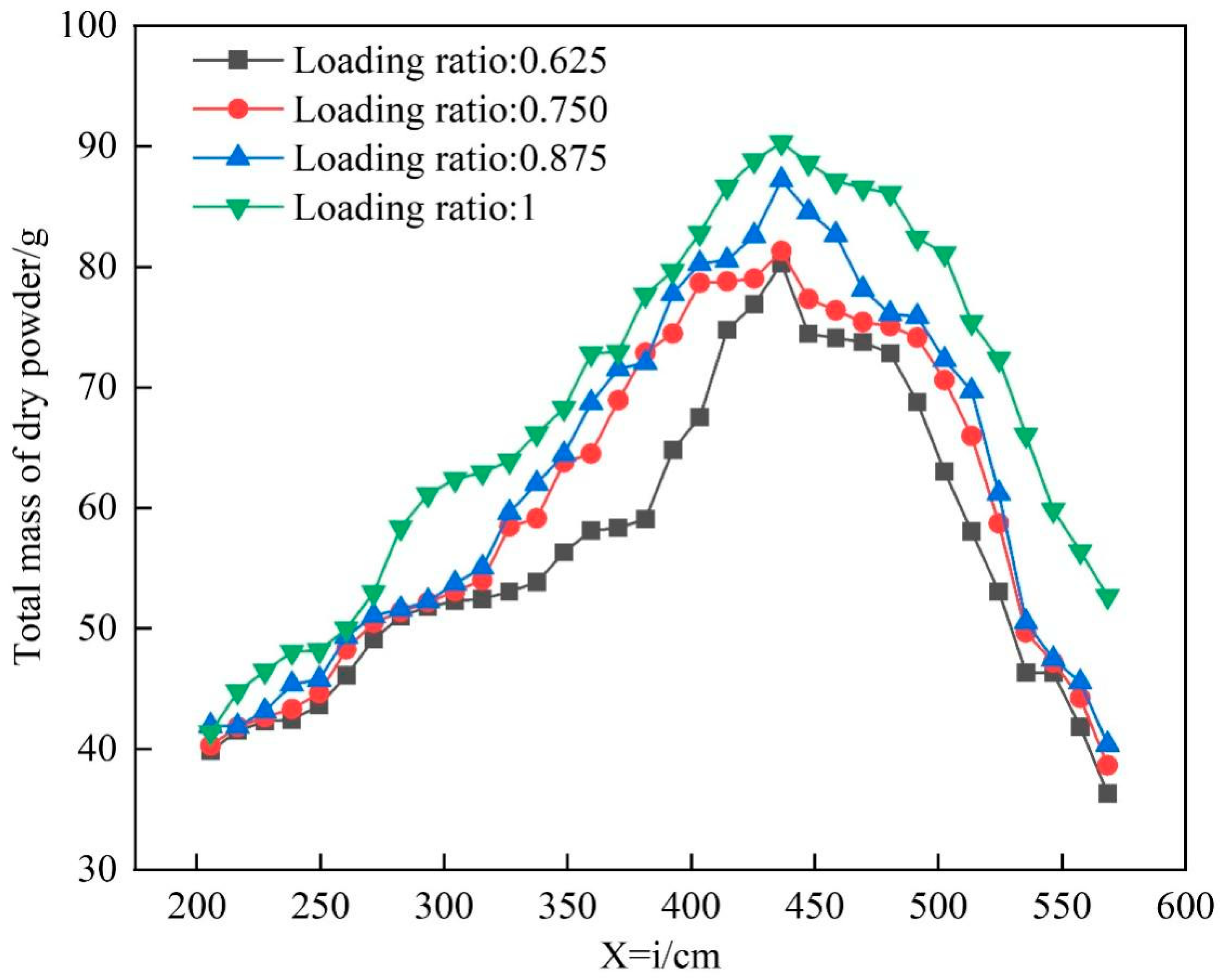 Processes 12 01239 g026