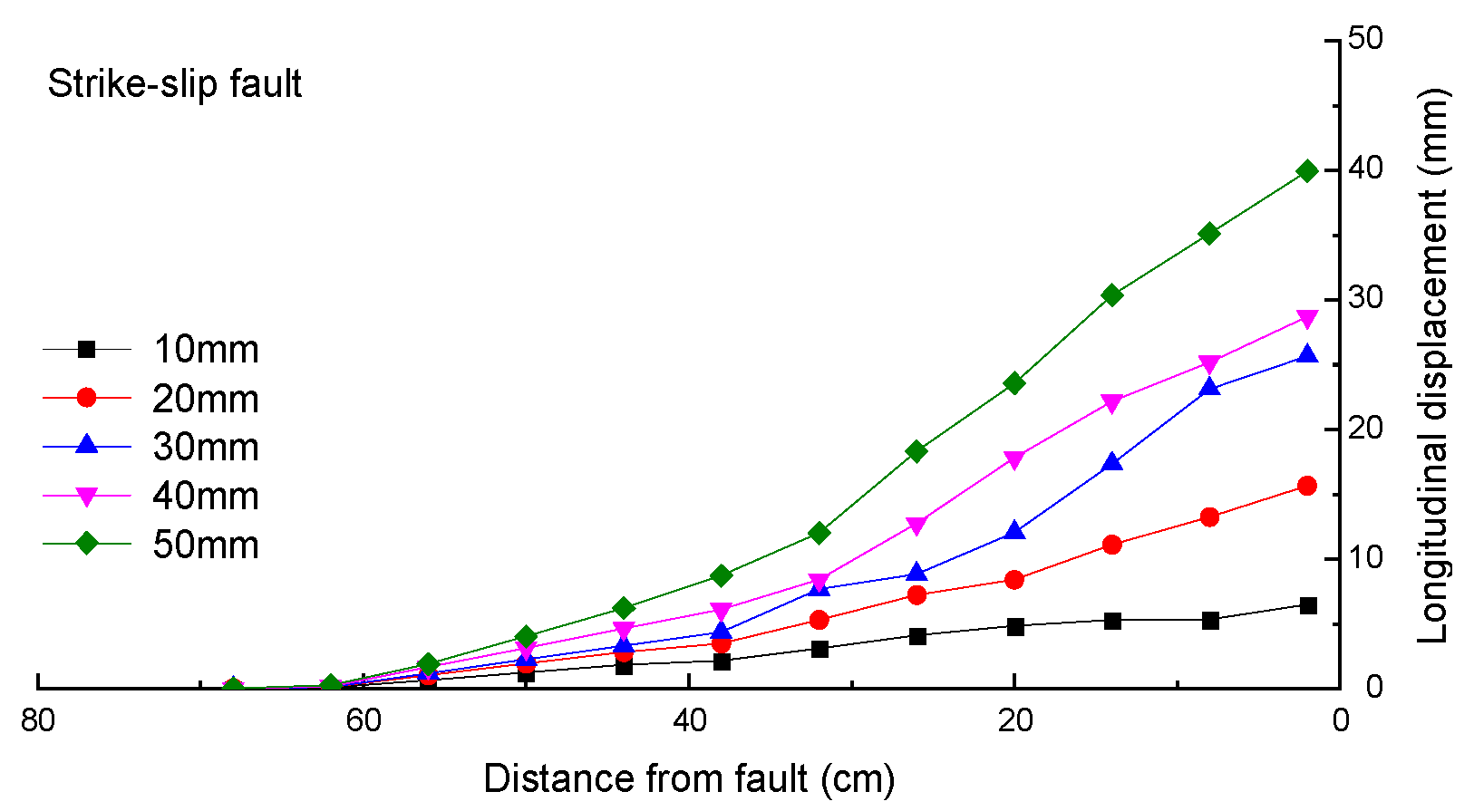 Processes 12 01240 g006