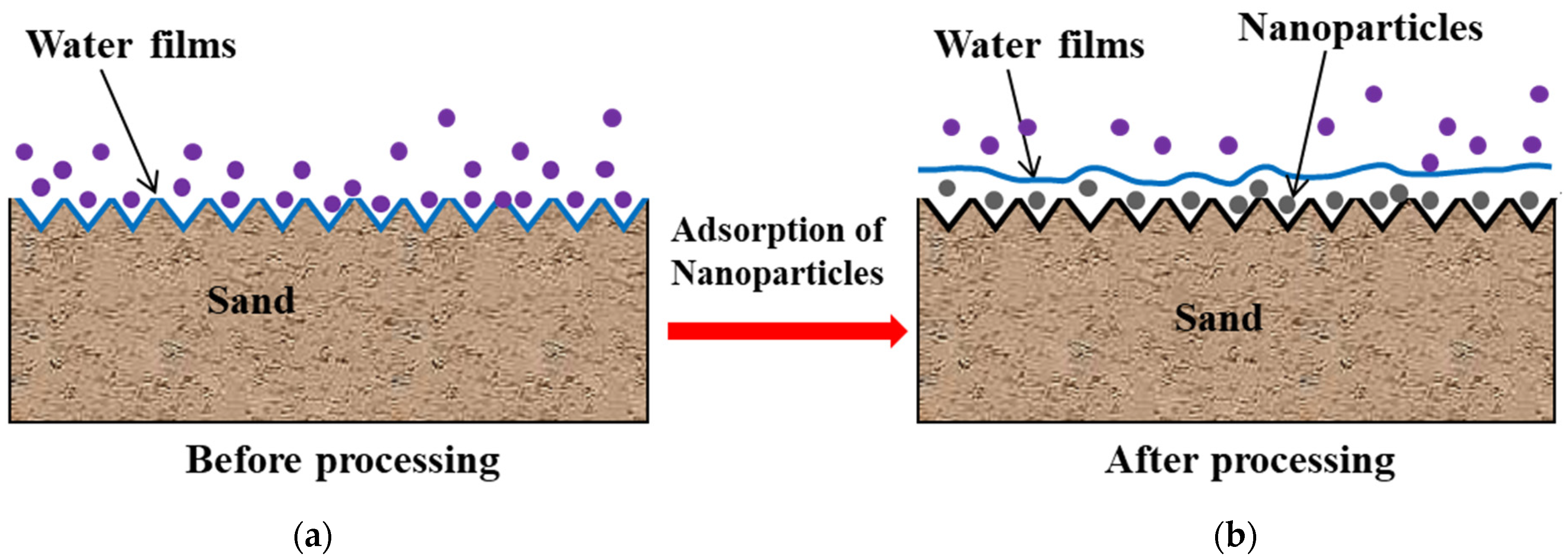Processes 12 01241 g006
