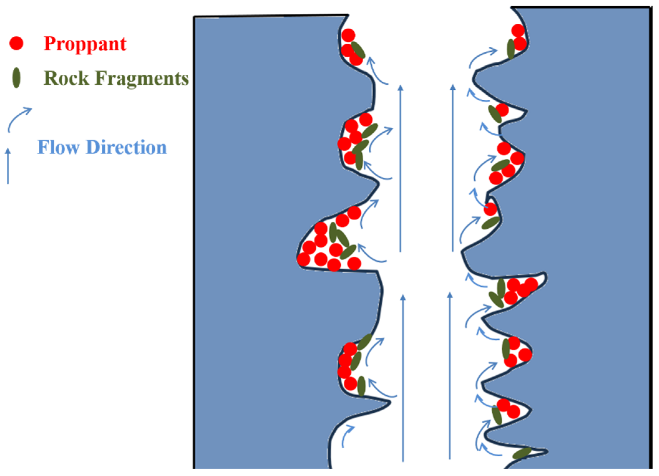 Processes 12 01241 g007