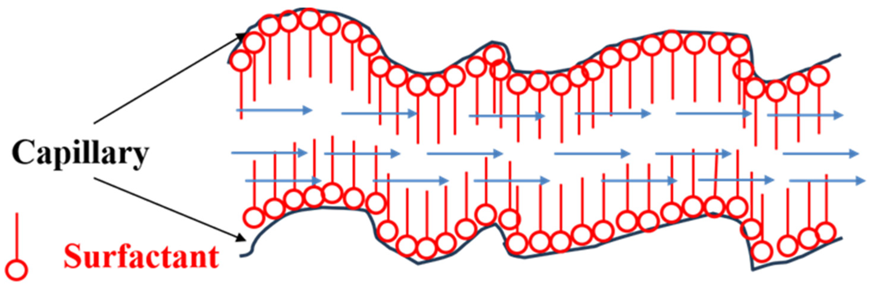 Processes 12 01241 g008