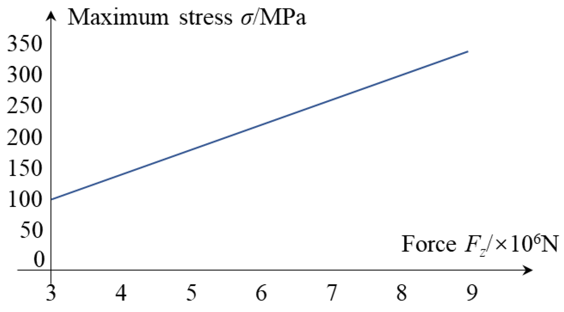 Processes 12 01243 g011