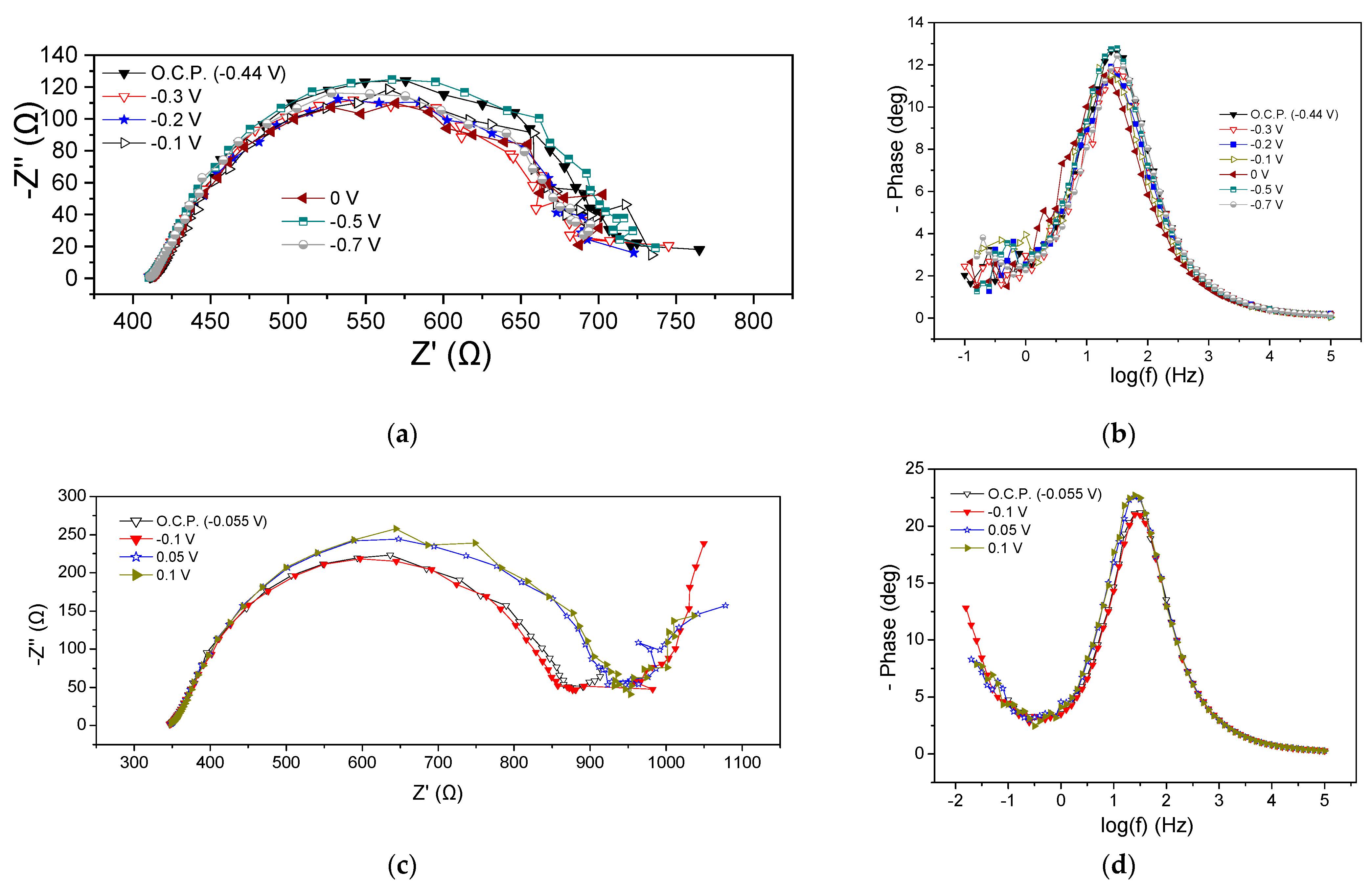 Processes 12 01244 g005