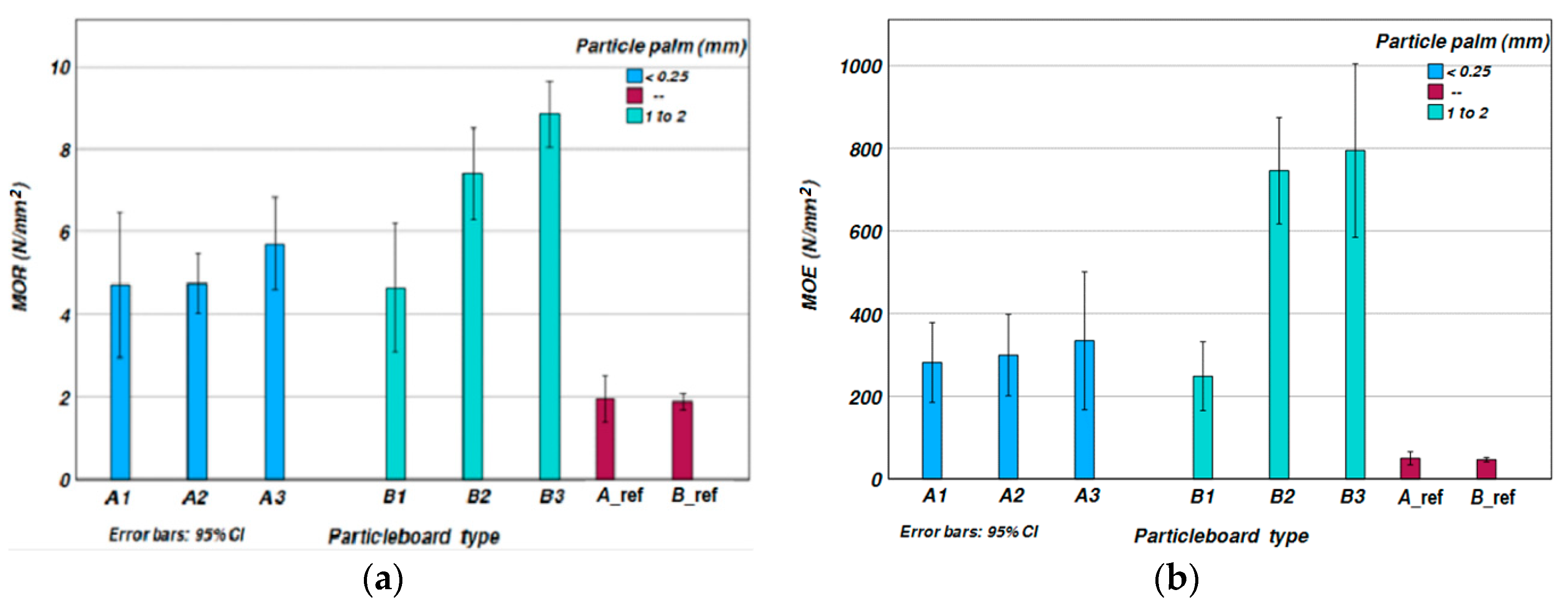 Processes 12 01245 g003