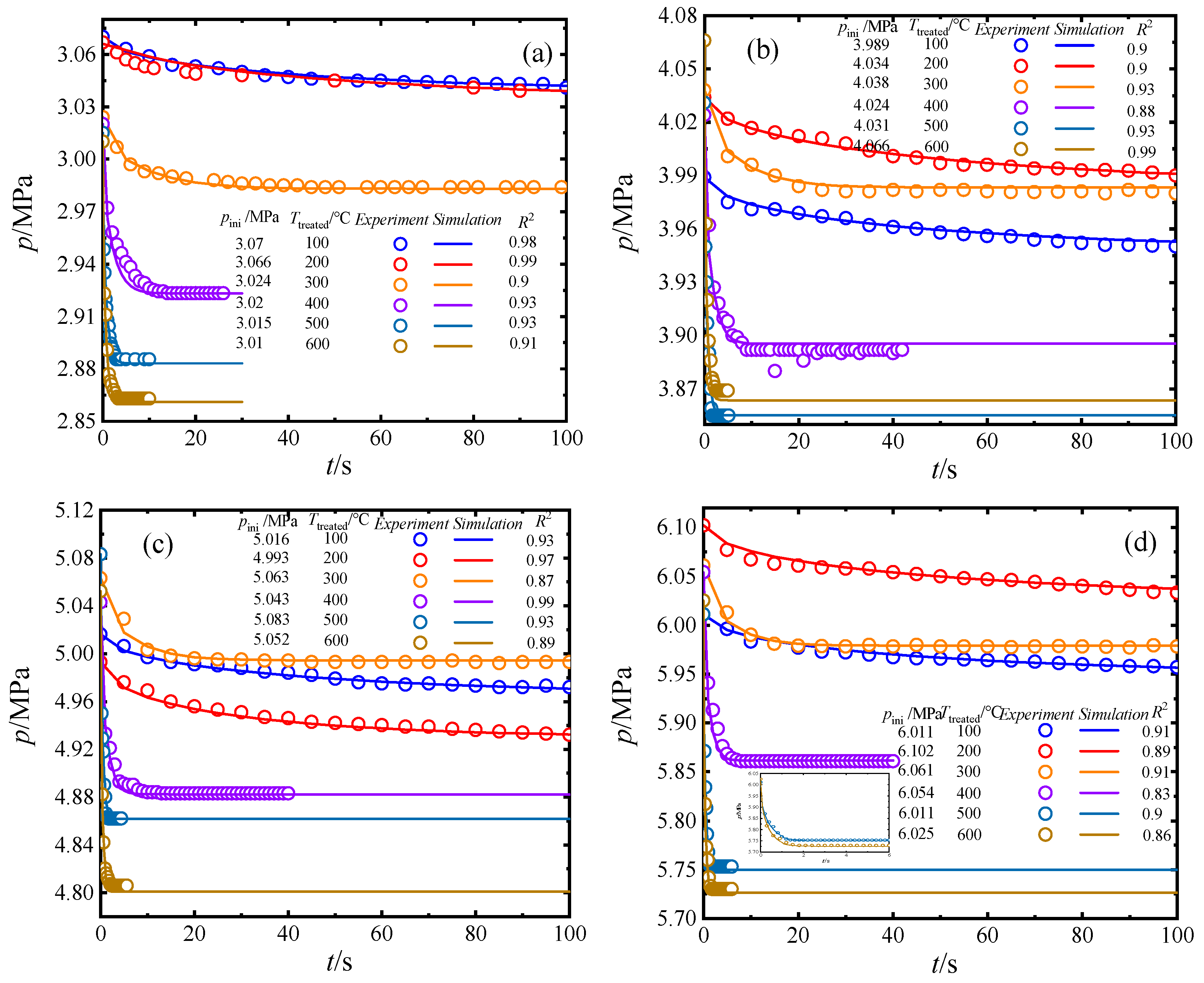 Processes 12 01247 g003