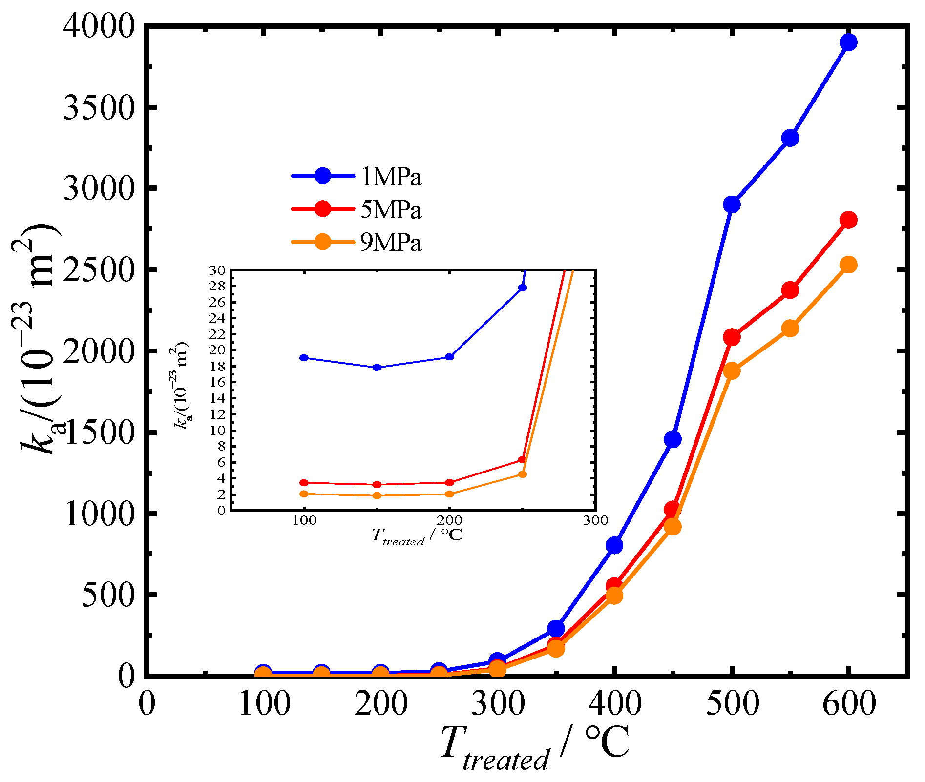 Processes 12 01247 g008