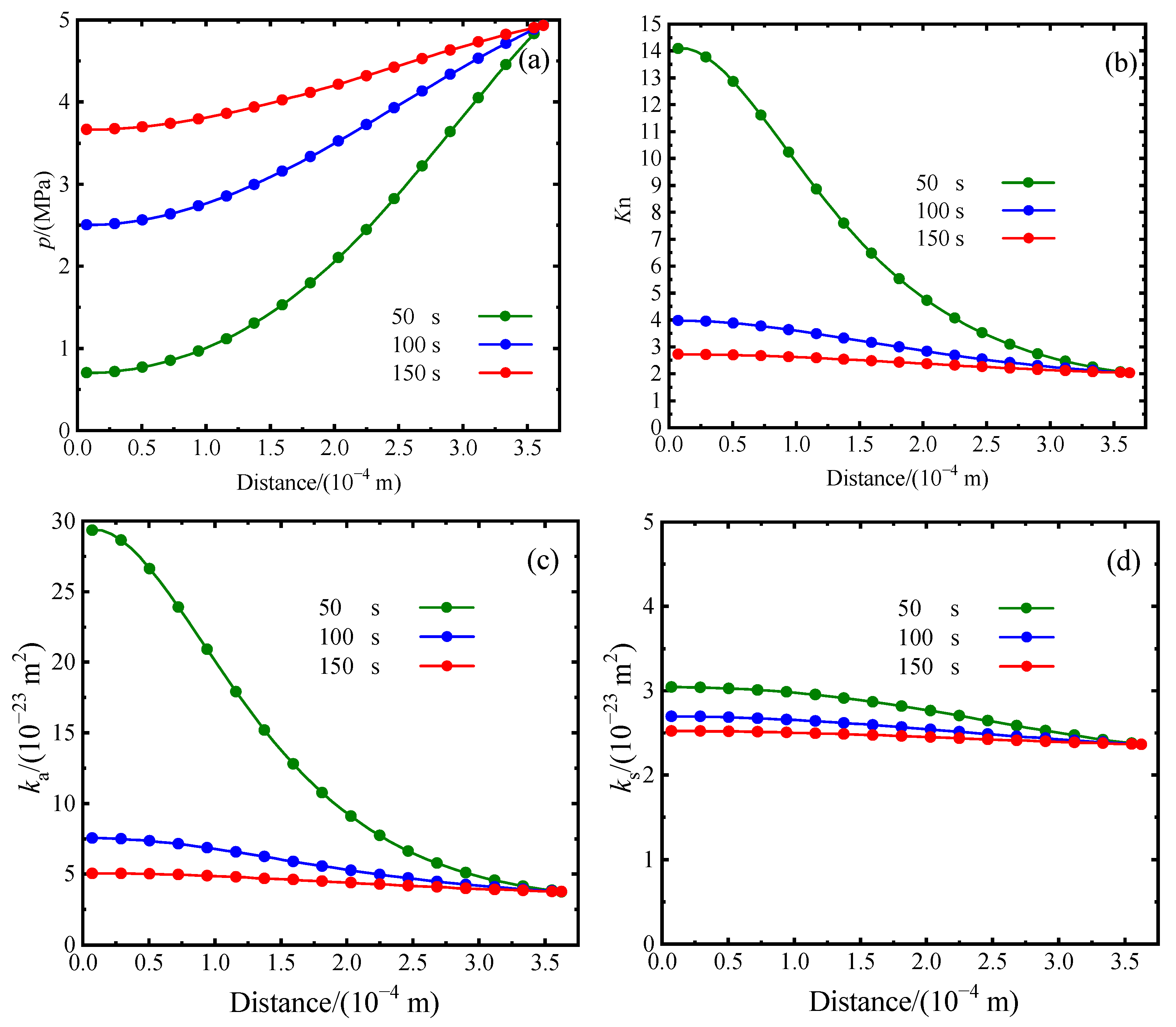 Processes 12 01247 g009