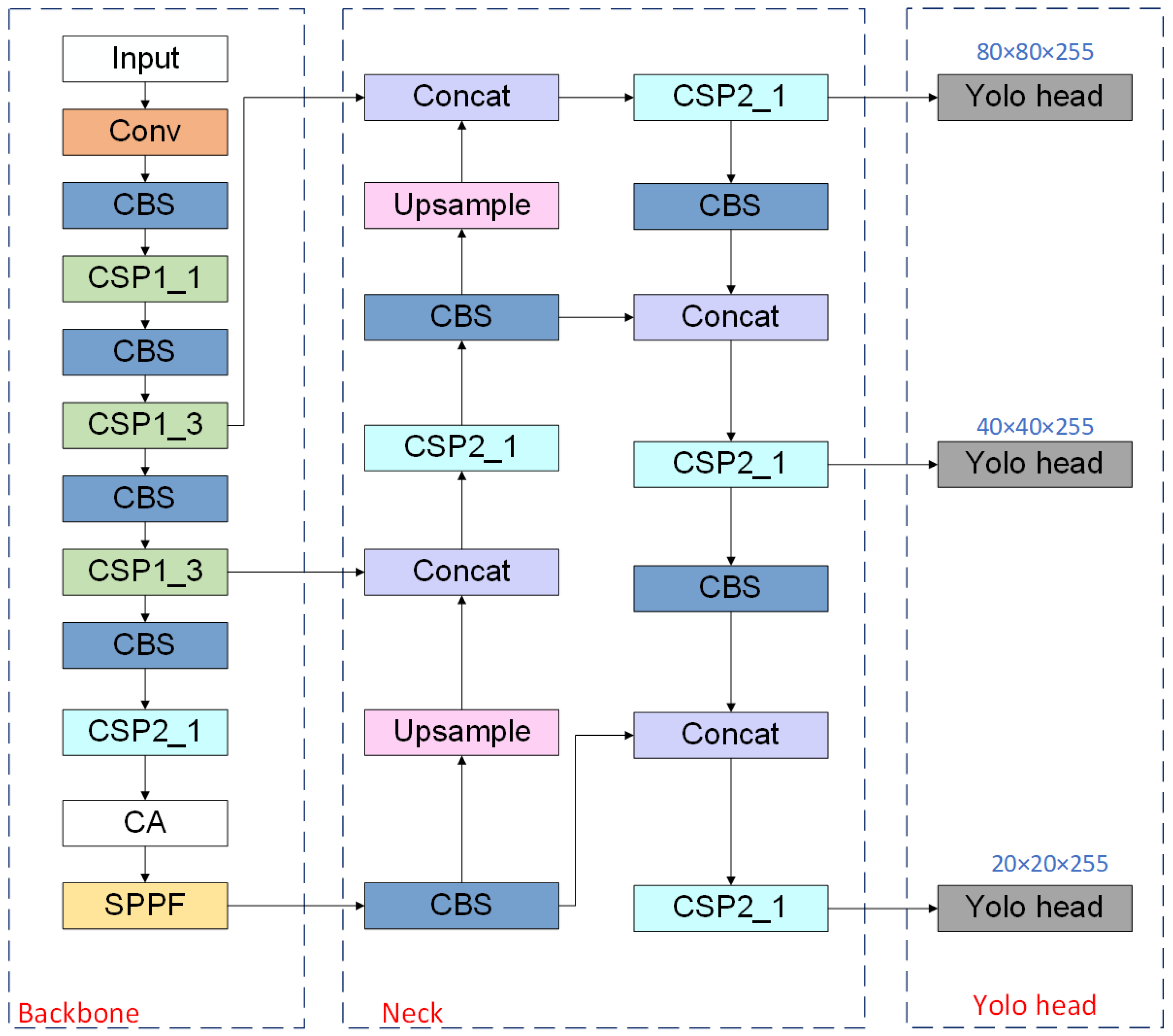 Processes 12 01248 g002
