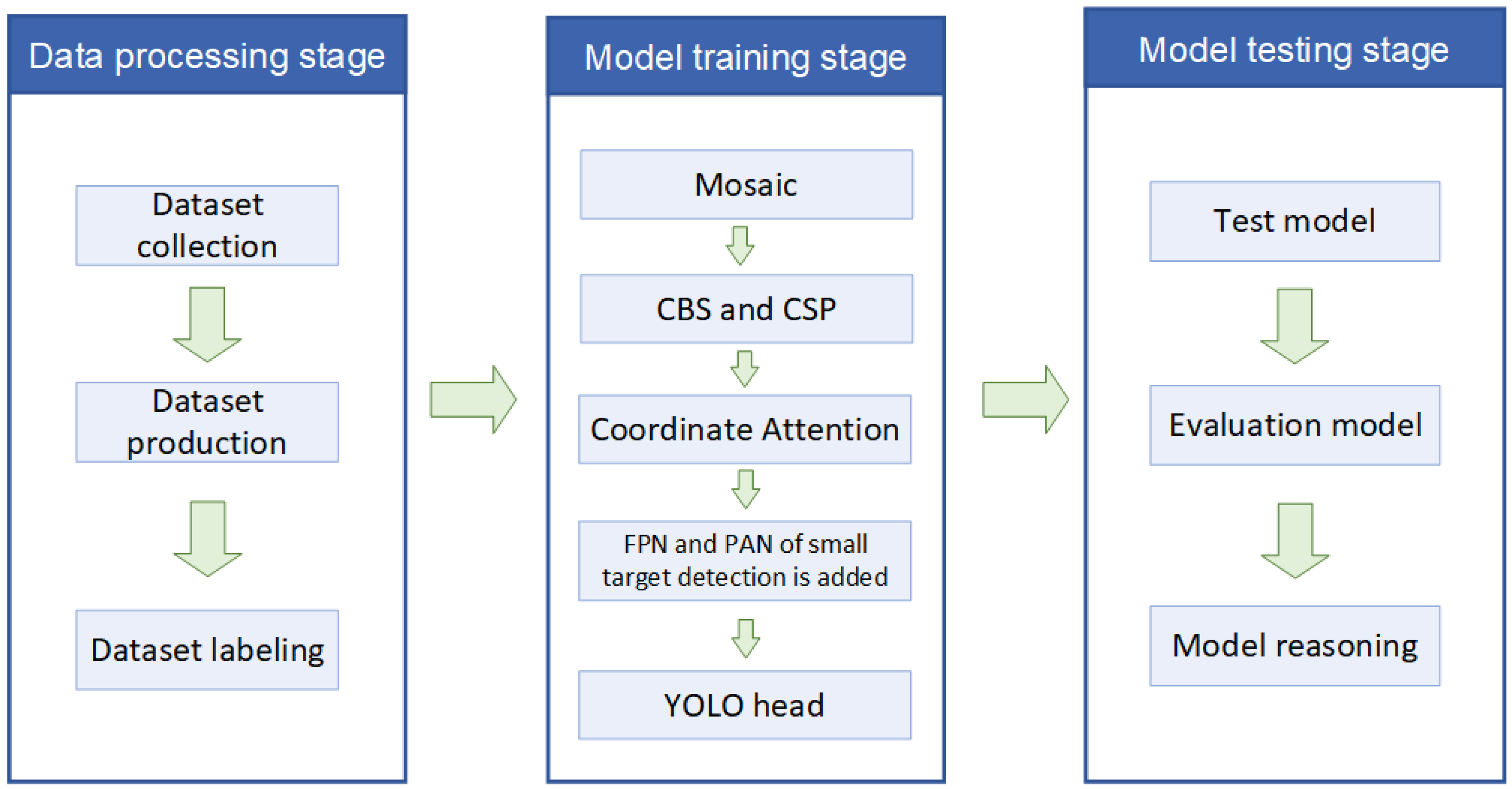 Processes 12 01248 g005
