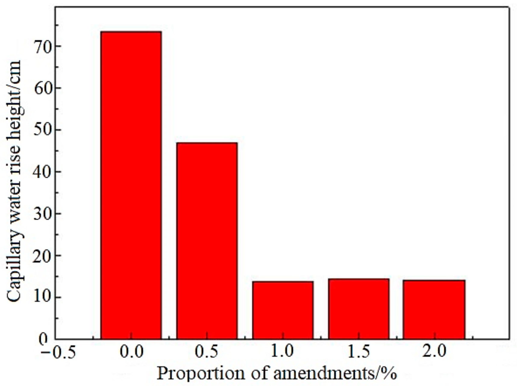 Processes 12 01250 g003