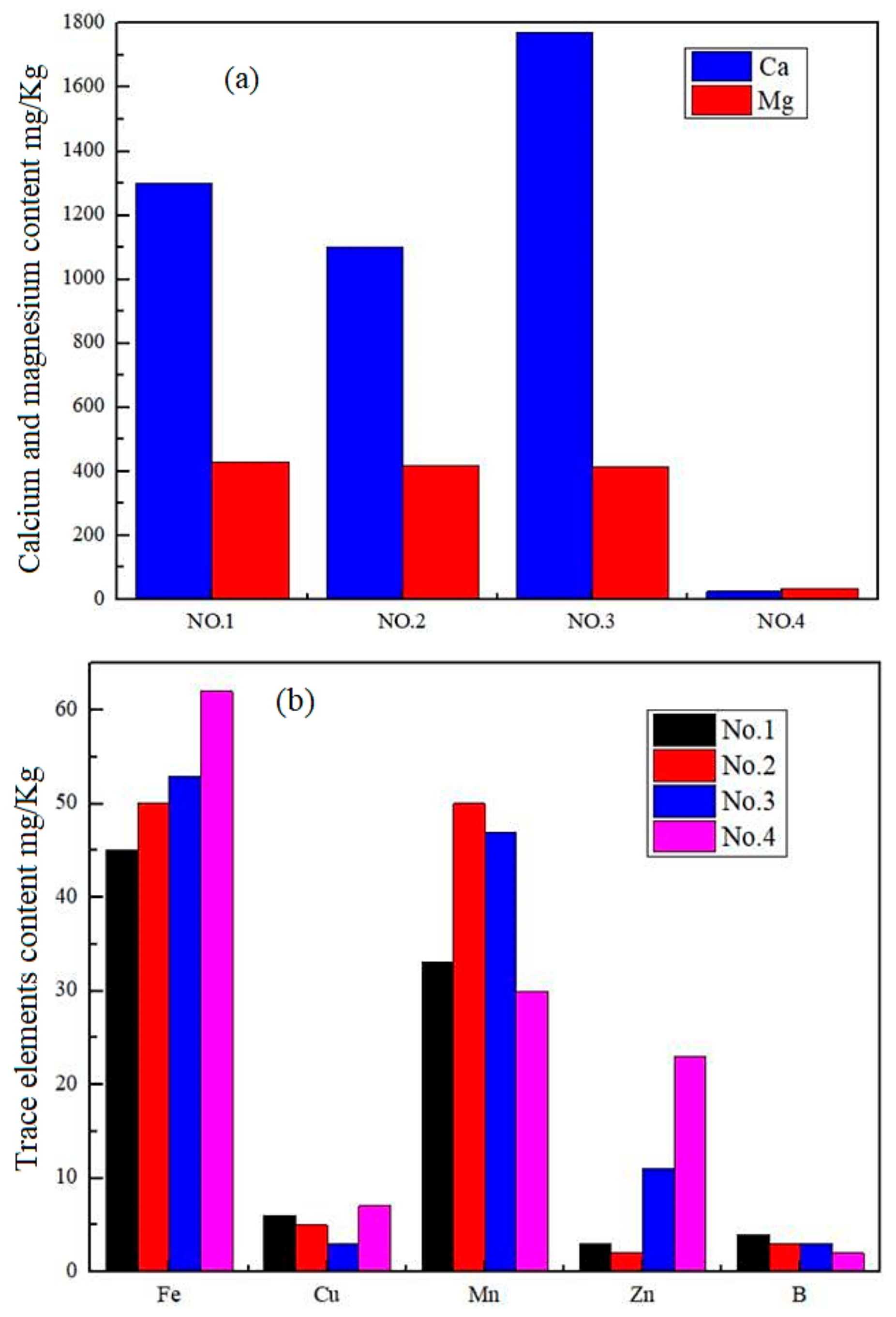 Processes 12 01250 g009