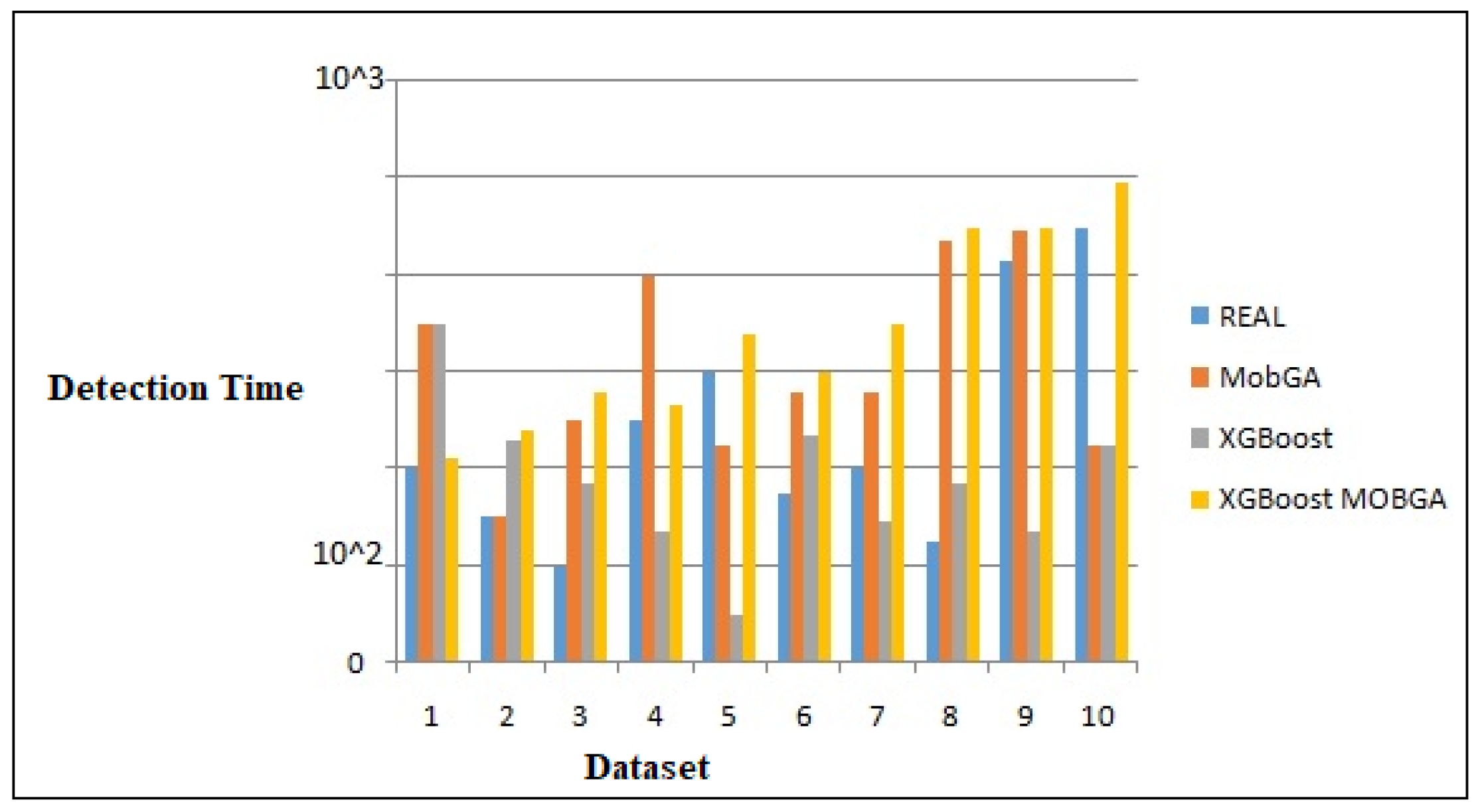 Processes 12 01251 g011