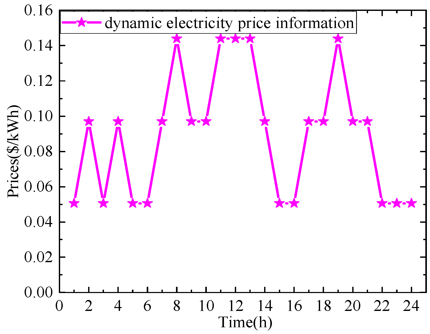 Processes 12 01252 g002