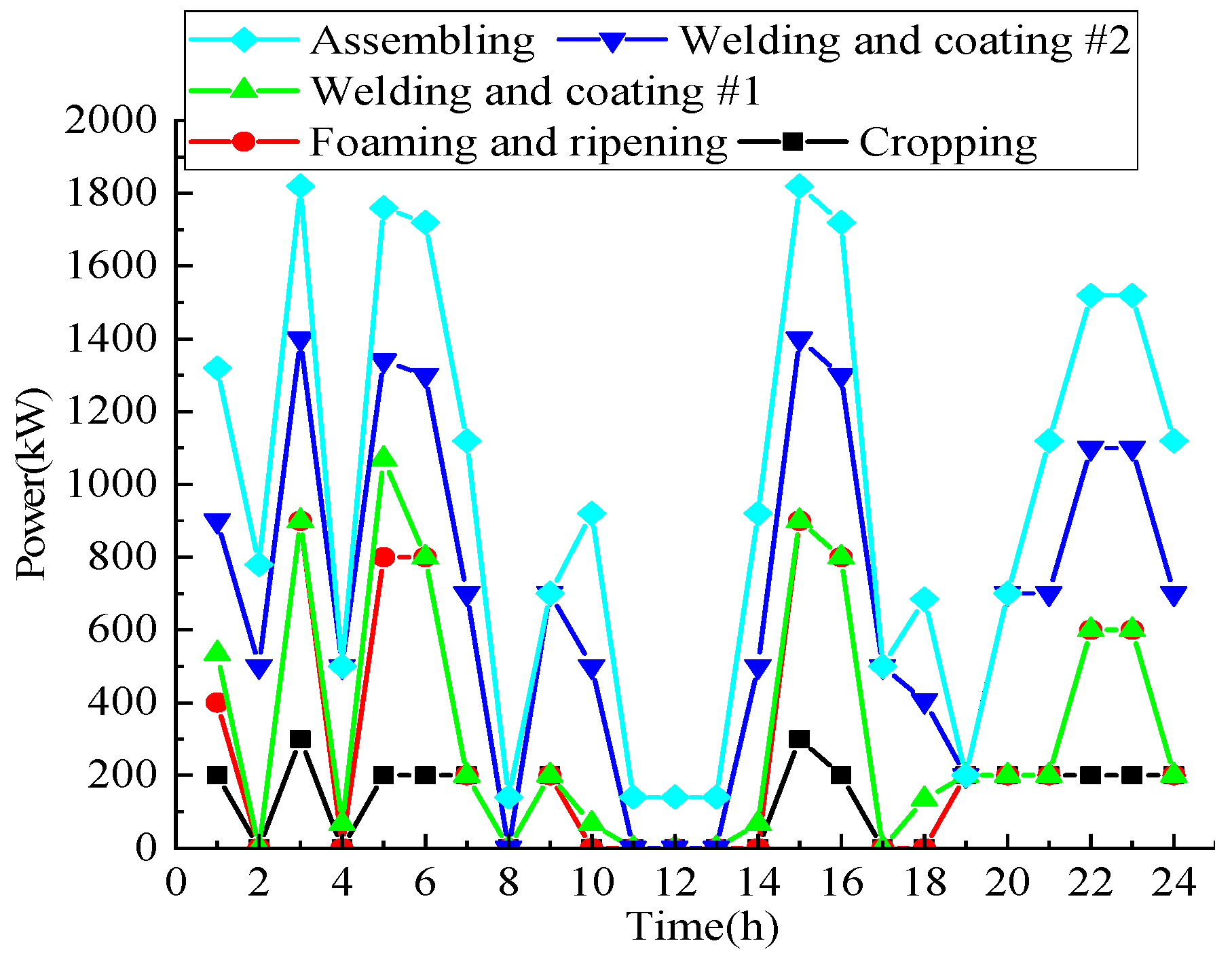 Processes 12 01252 g003