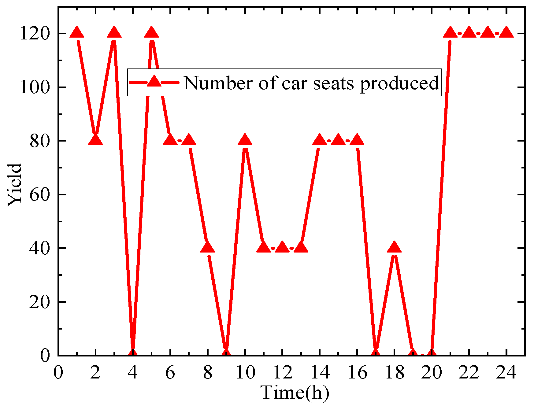 Processes 12 01252 g004