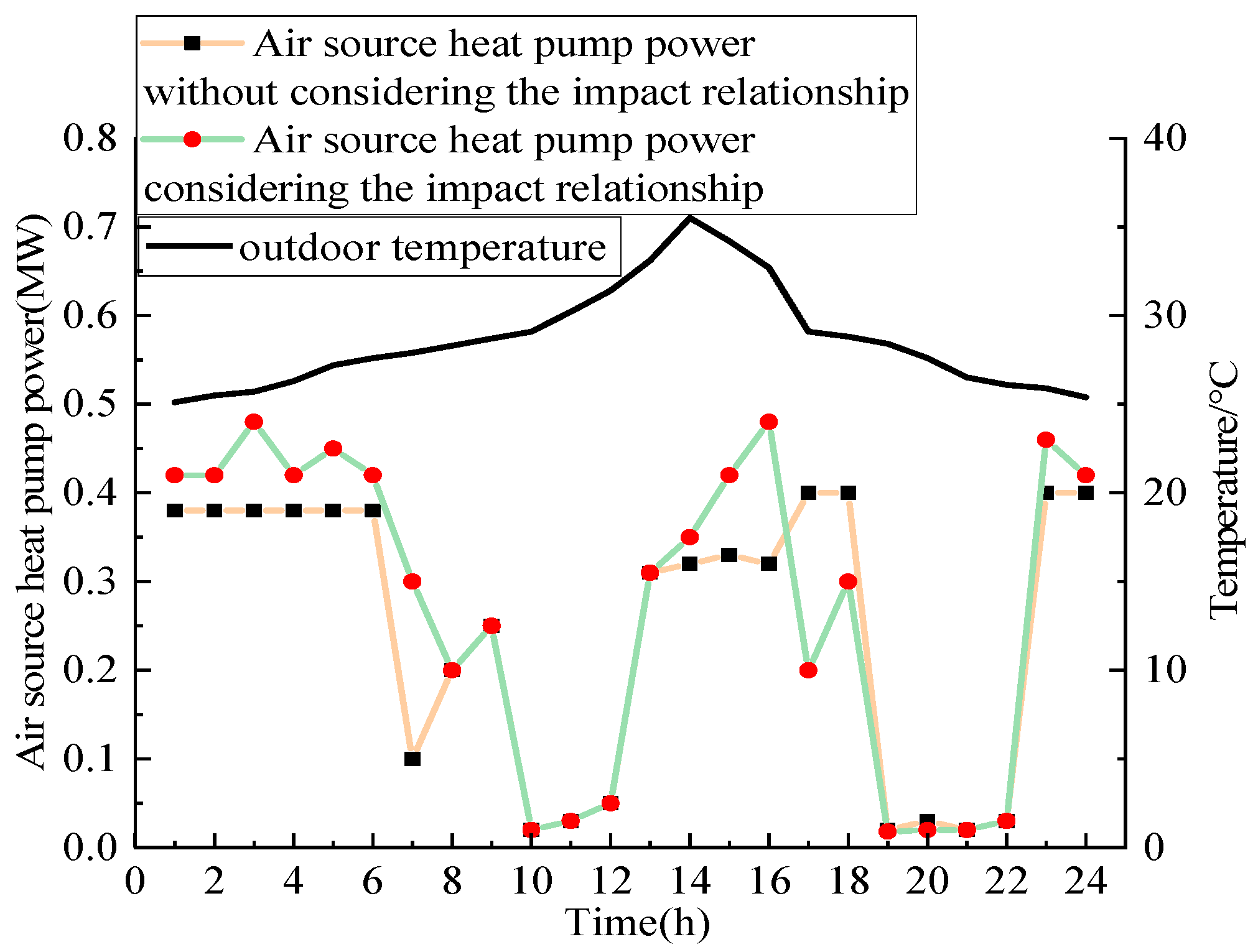 Processes 12 01252 g005