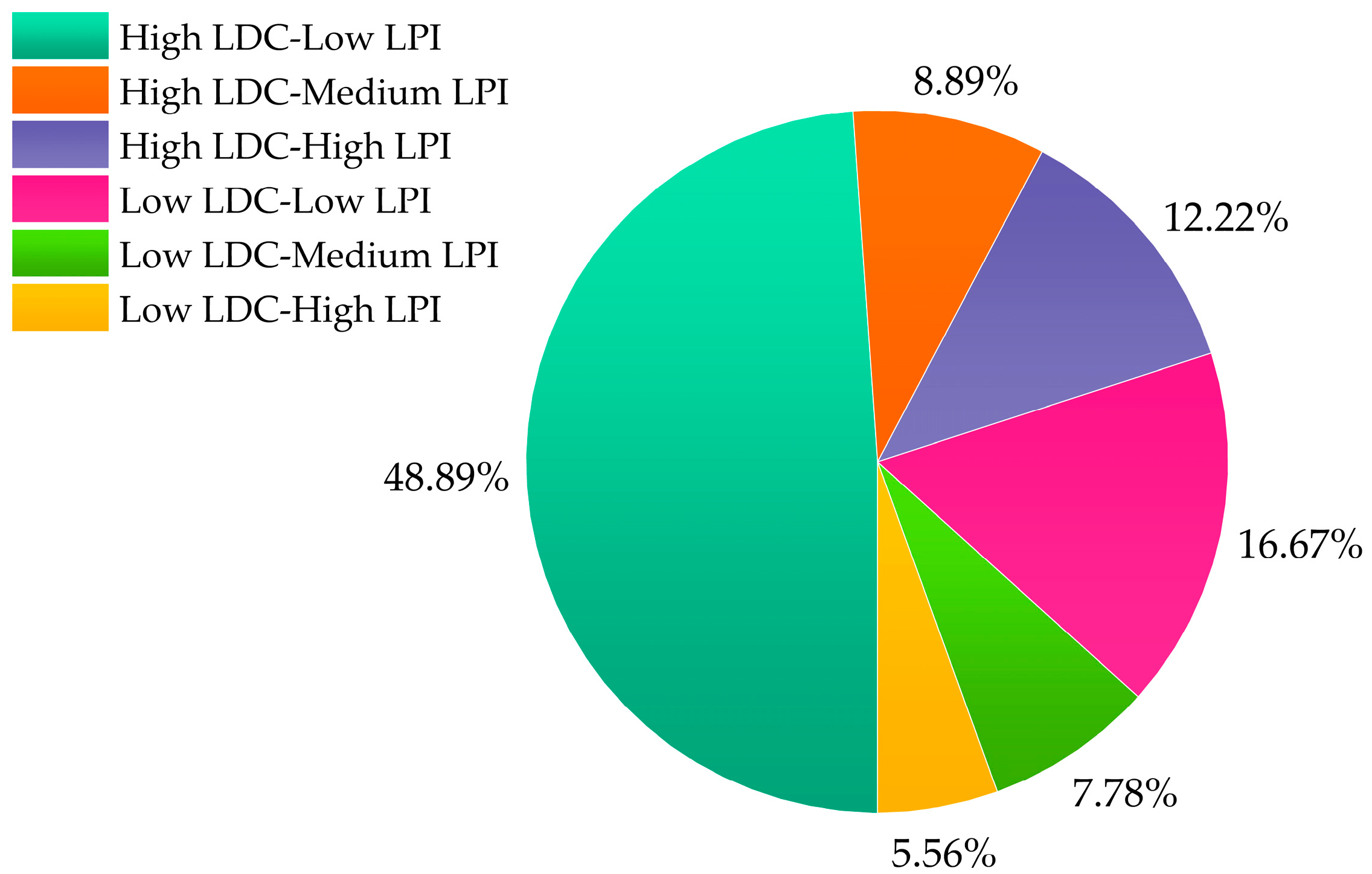 Processes 12 01254 g003