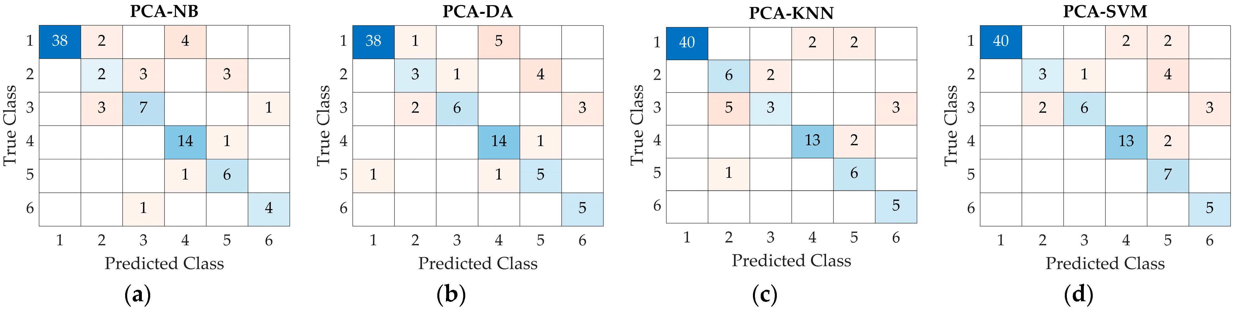 Processes 12 01254 g0a1