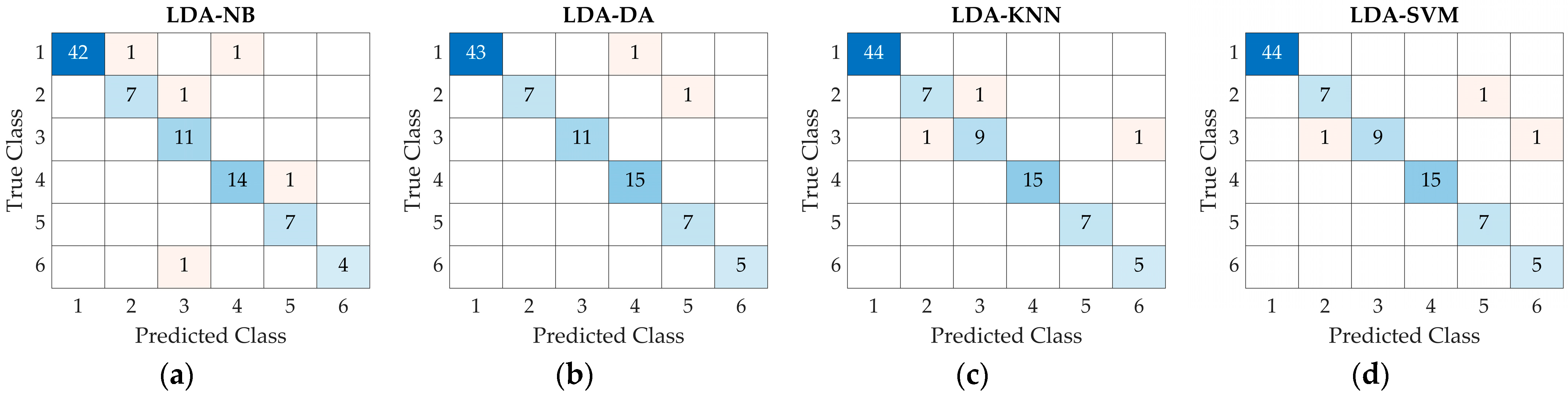 Processes 12 01254 g0a2