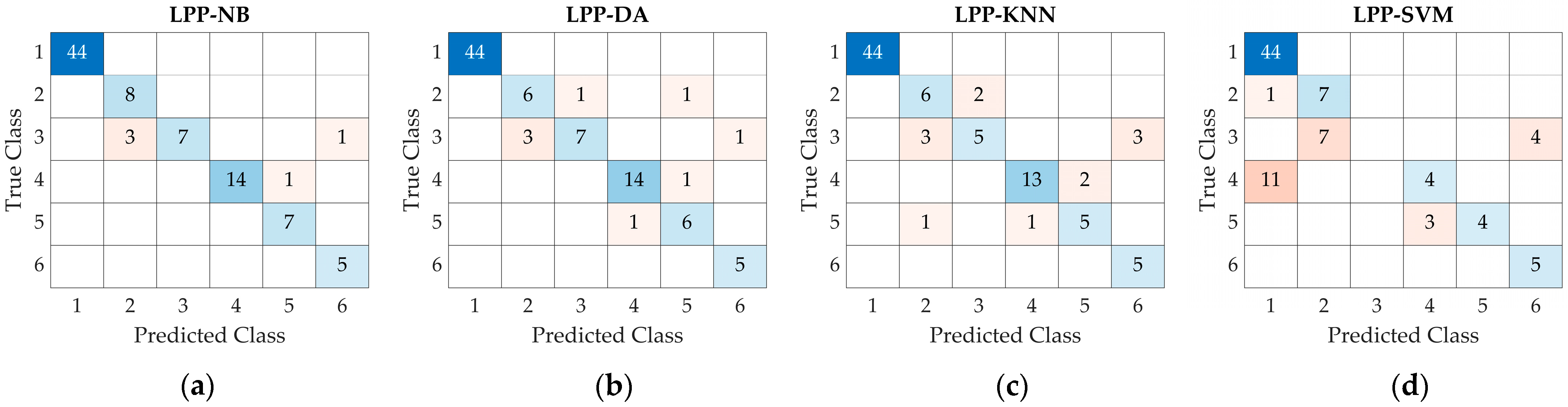 Processes 12 01254 g0a3