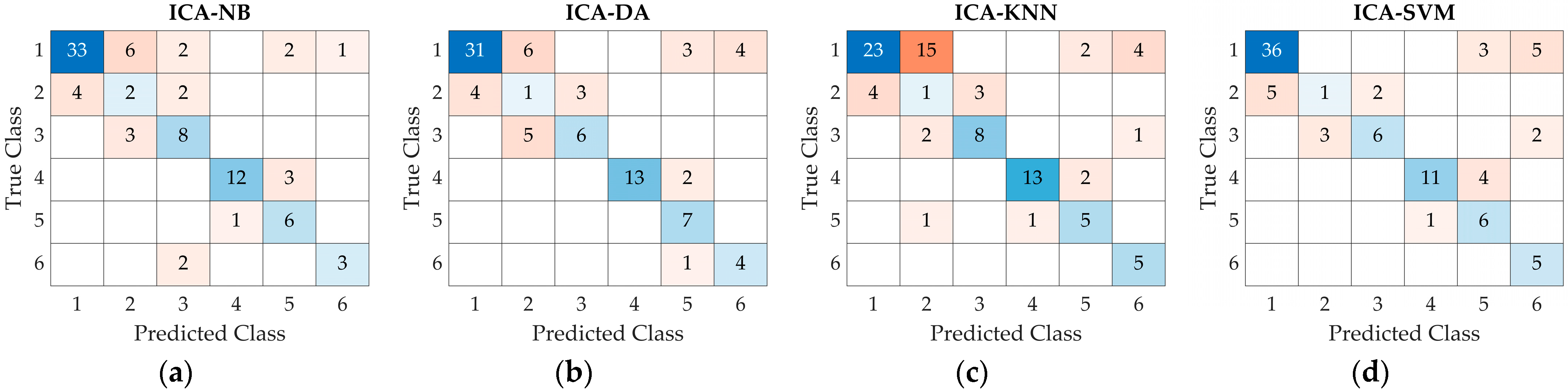 Processes 12 01254 g0a4