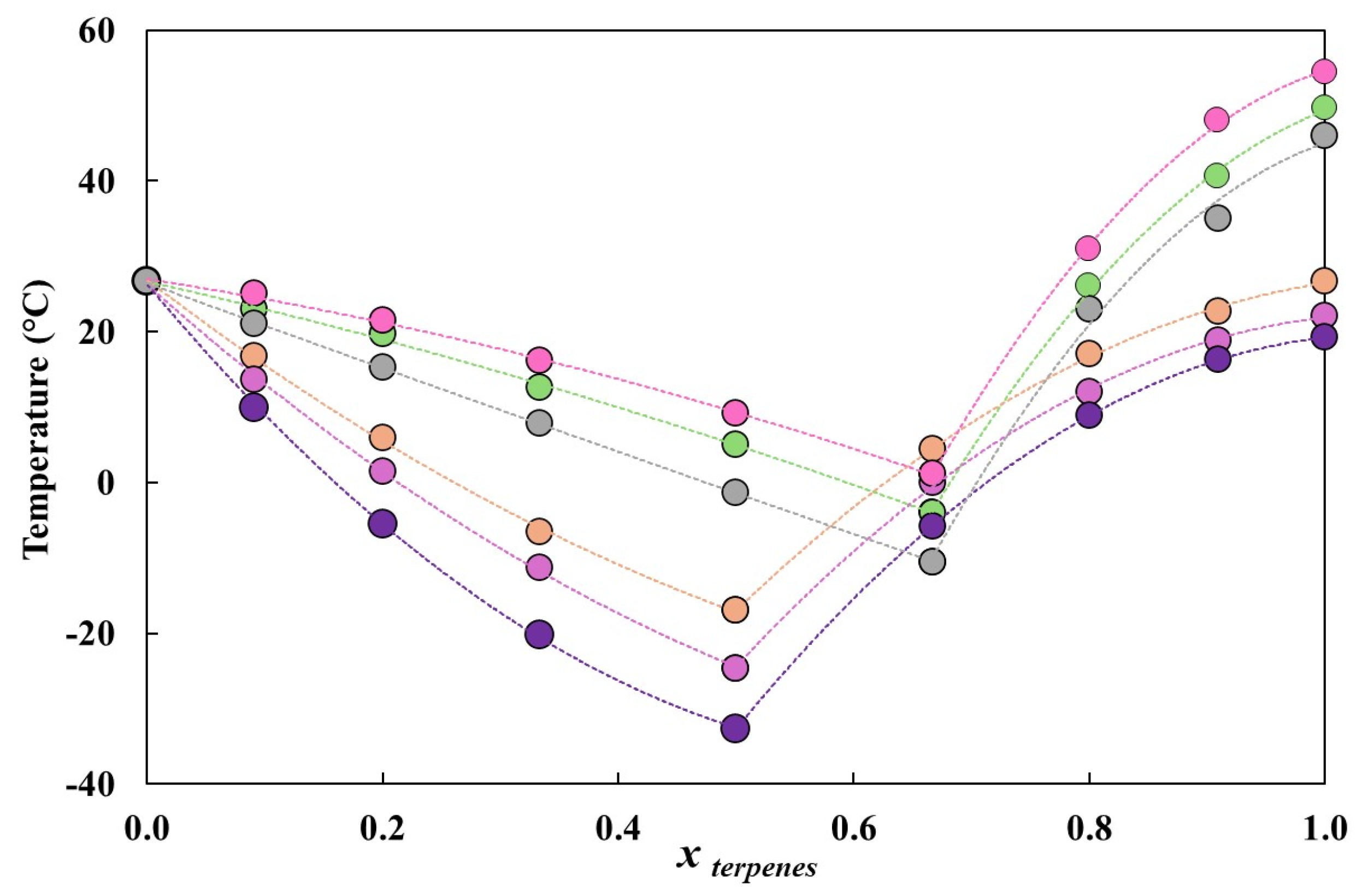 Processes 12 01255 g001