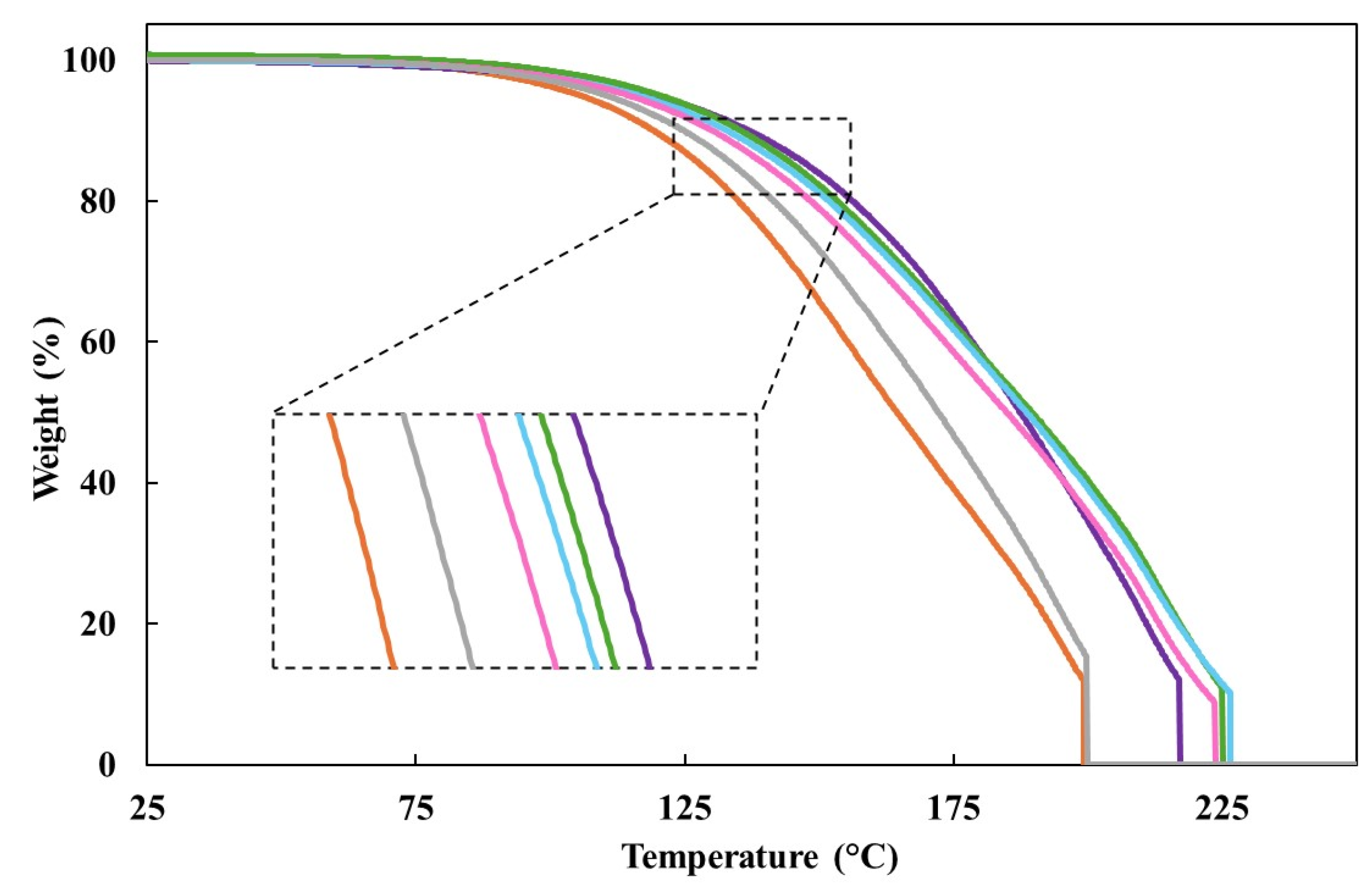 Processes 12 01255 g003