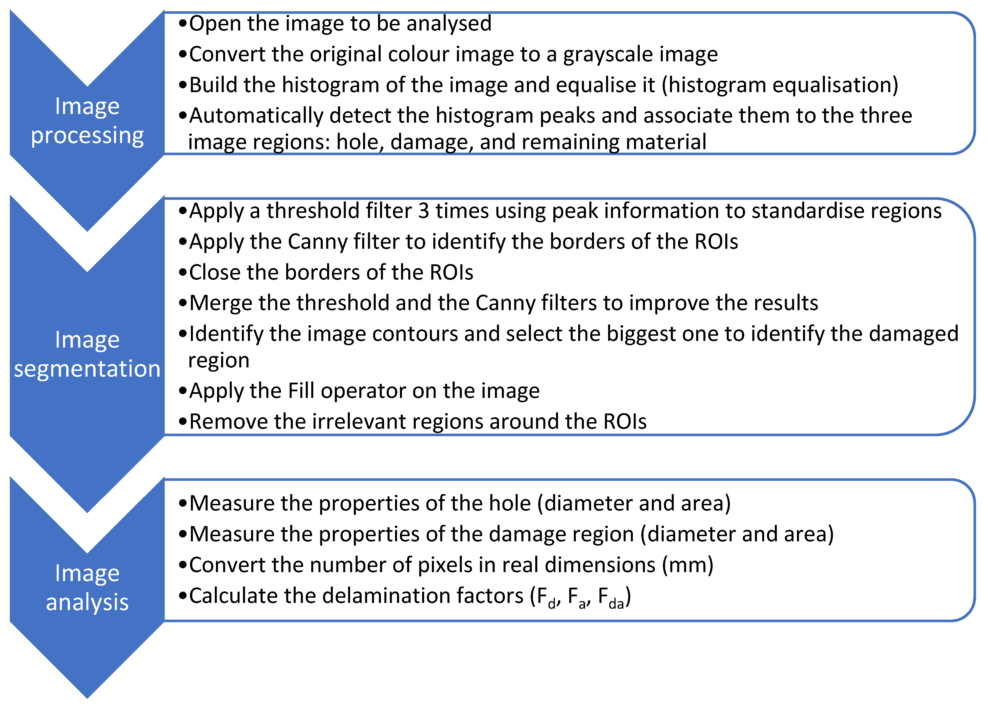 Processes 12 01258 g003