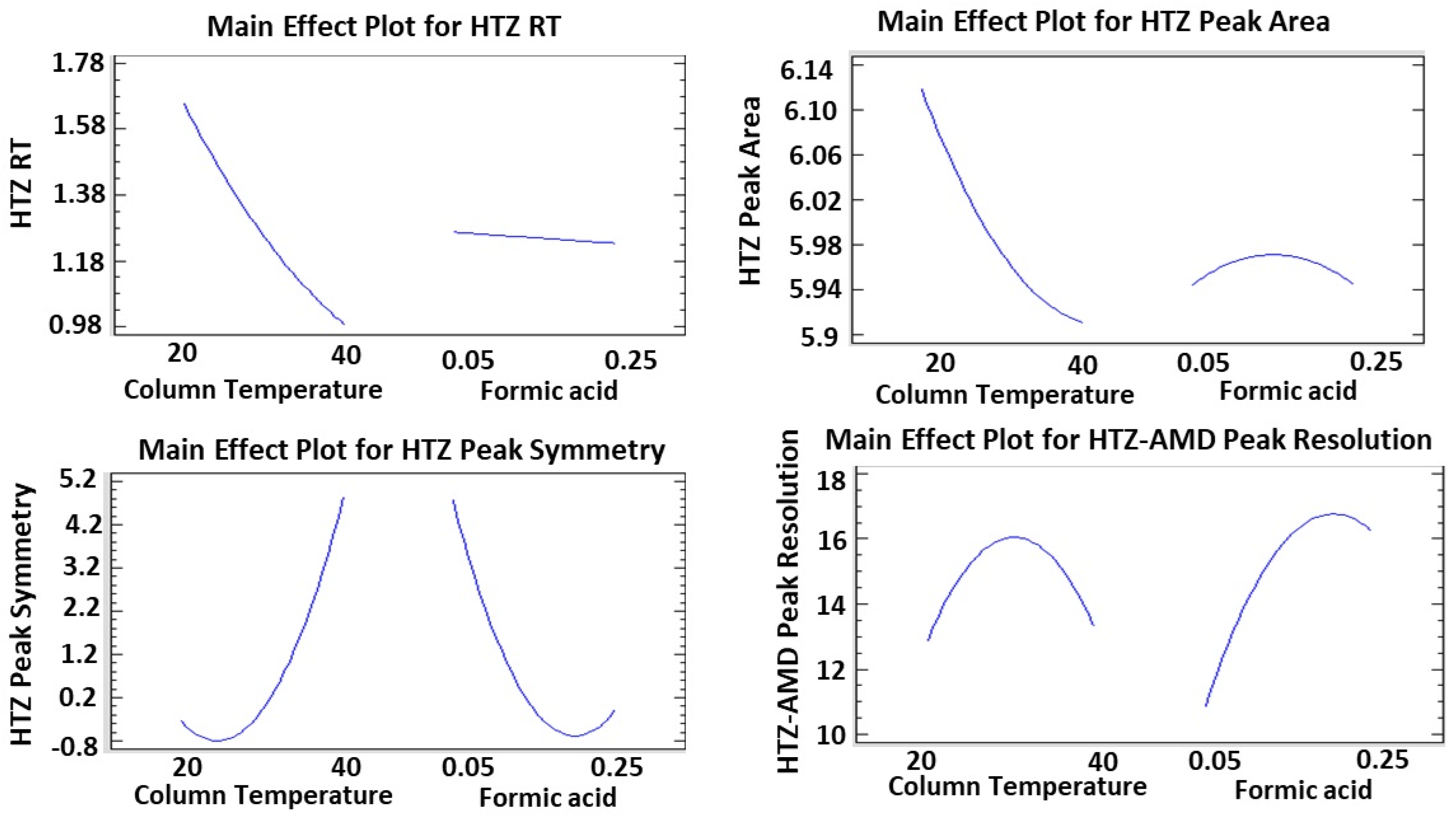 Processes 12 01259 g002