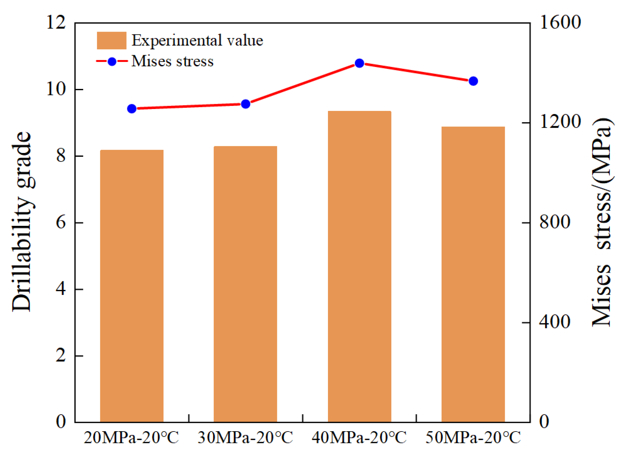Processes 12 01261 g008