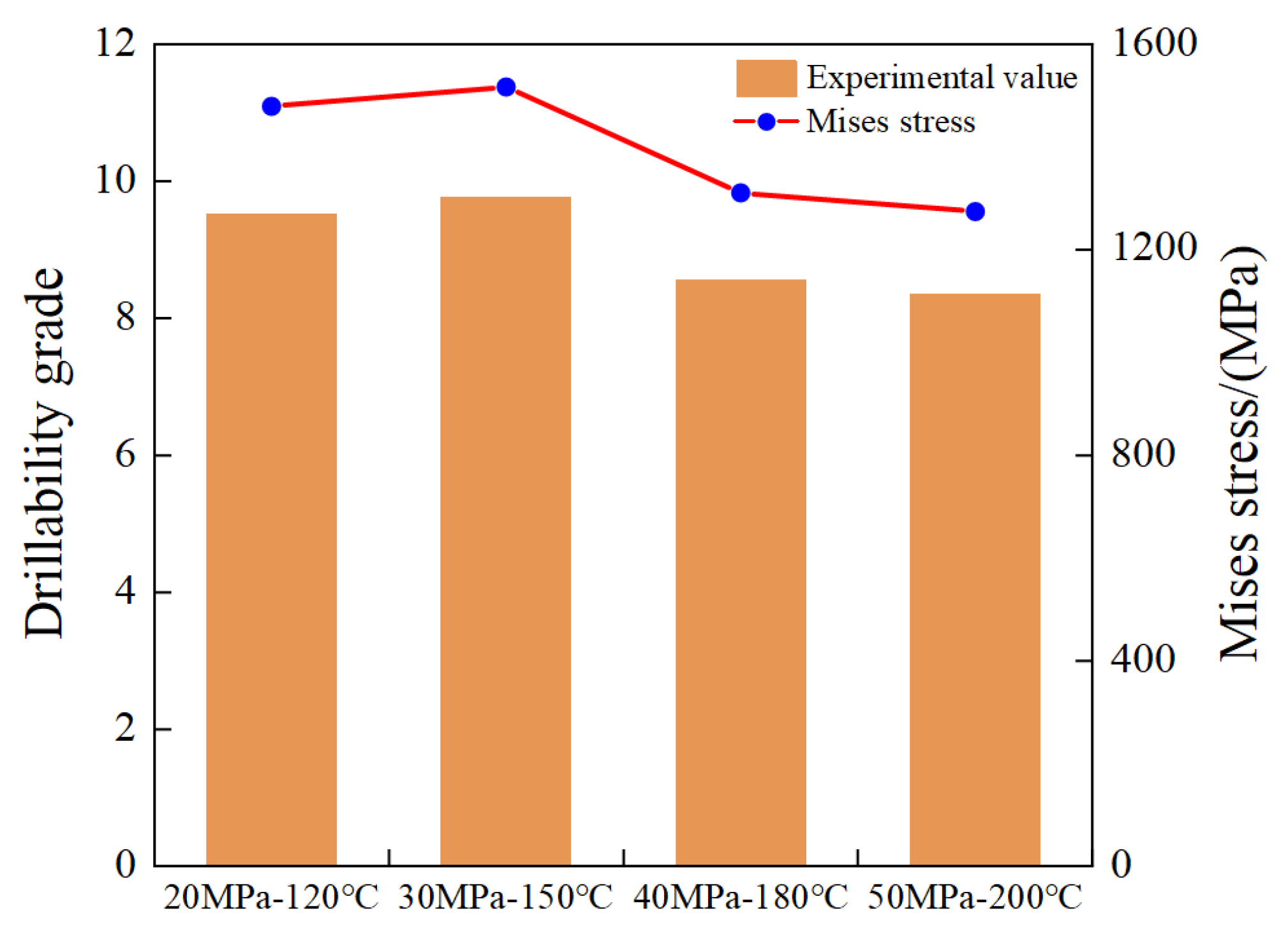 Processes 12 01261 g016