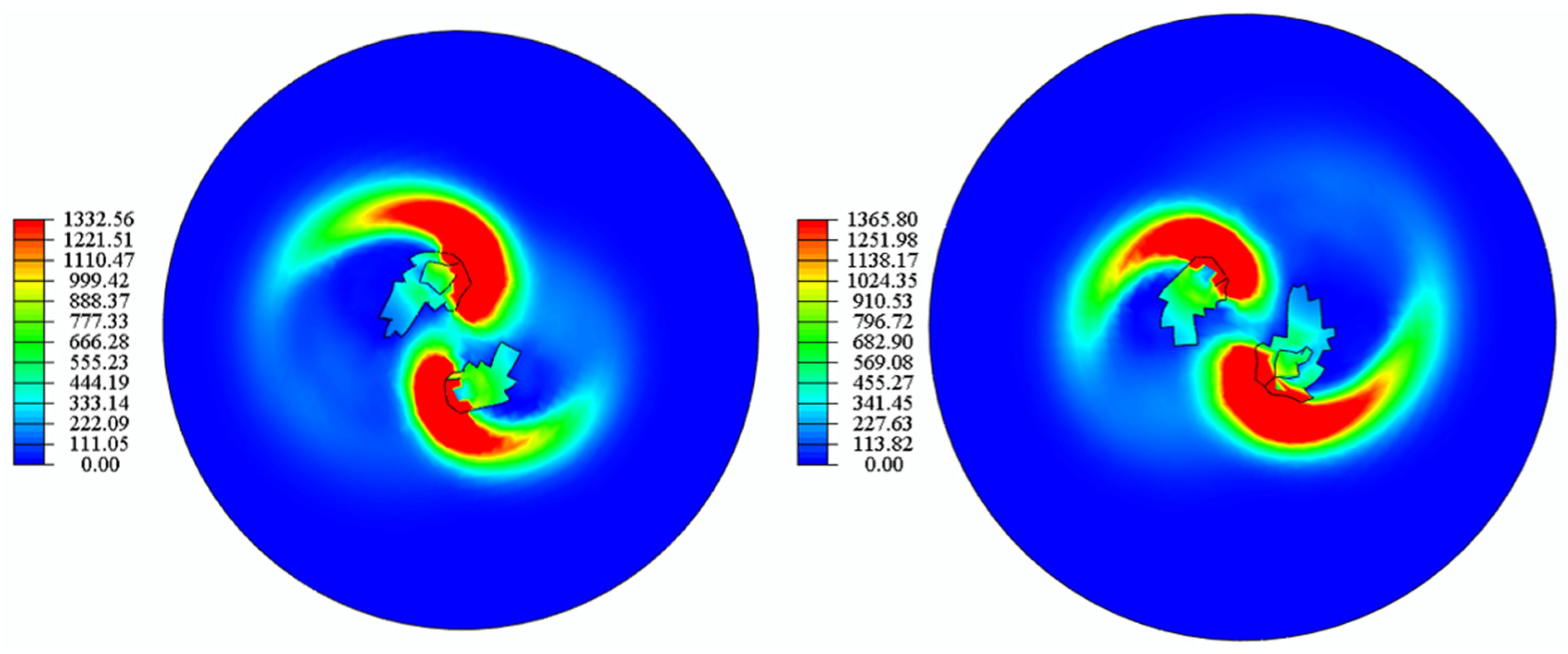 Processes 12 01261 g018