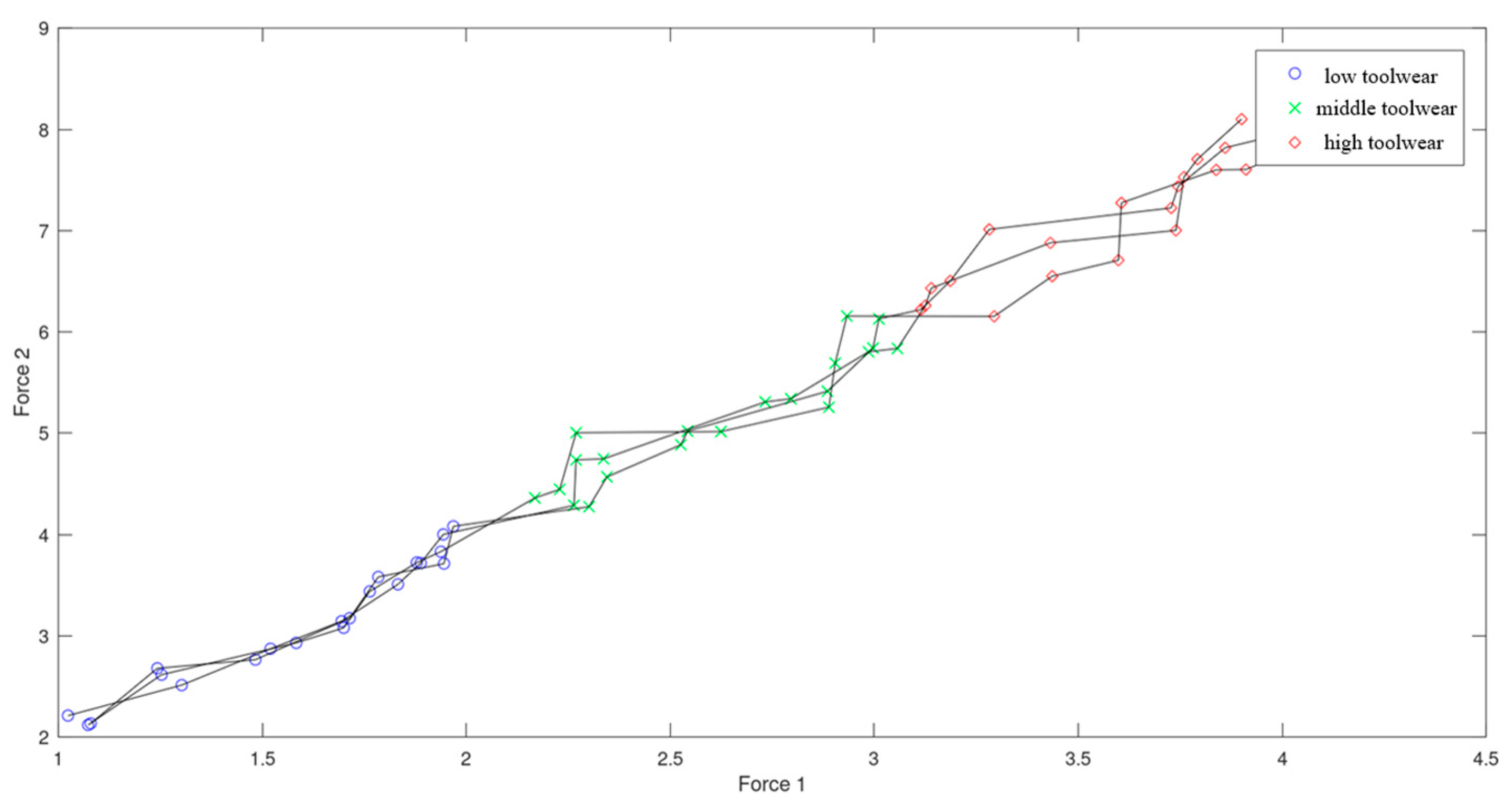 Processes 12 01262 g005