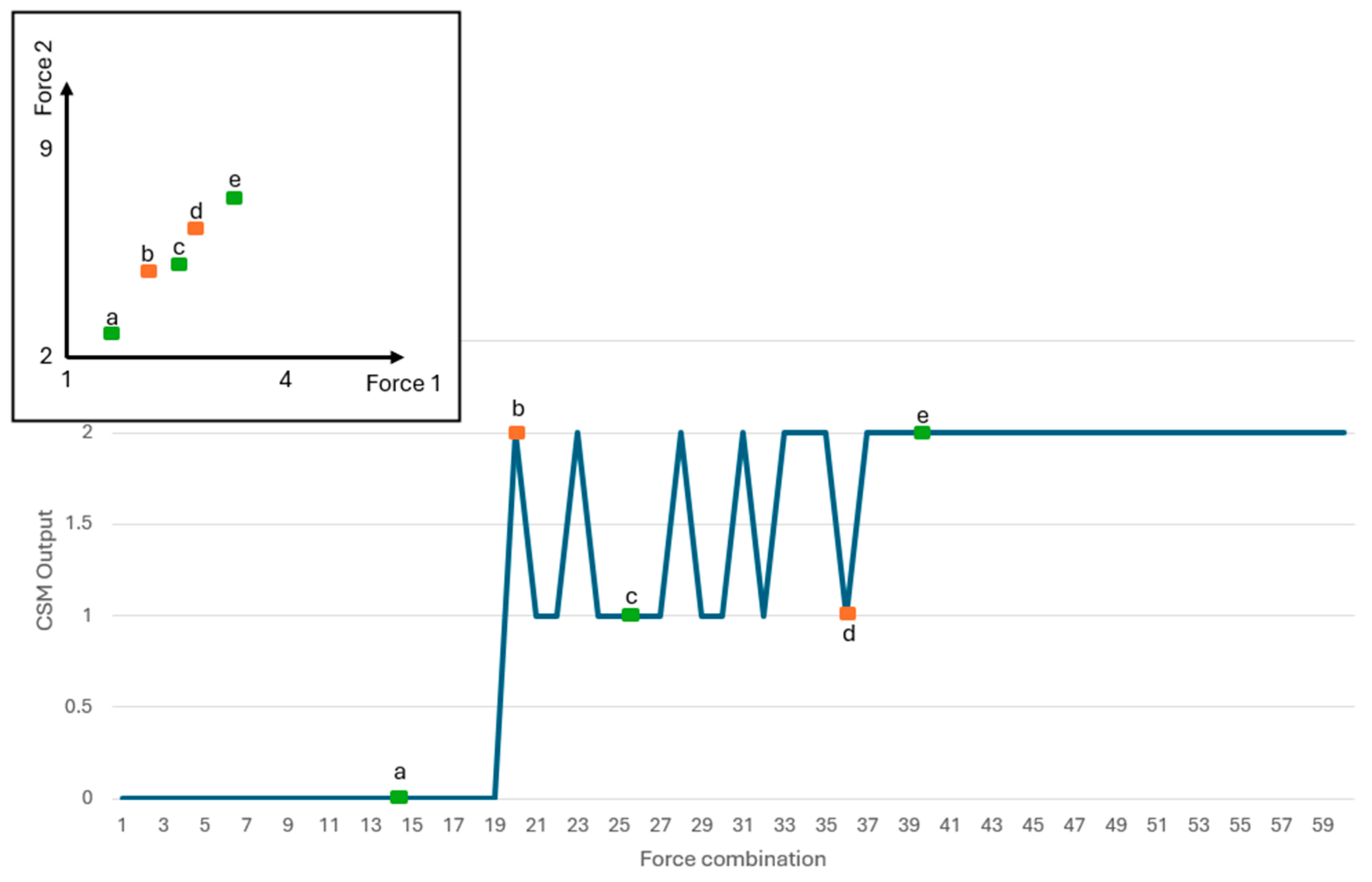 Processes 12 01262 g010