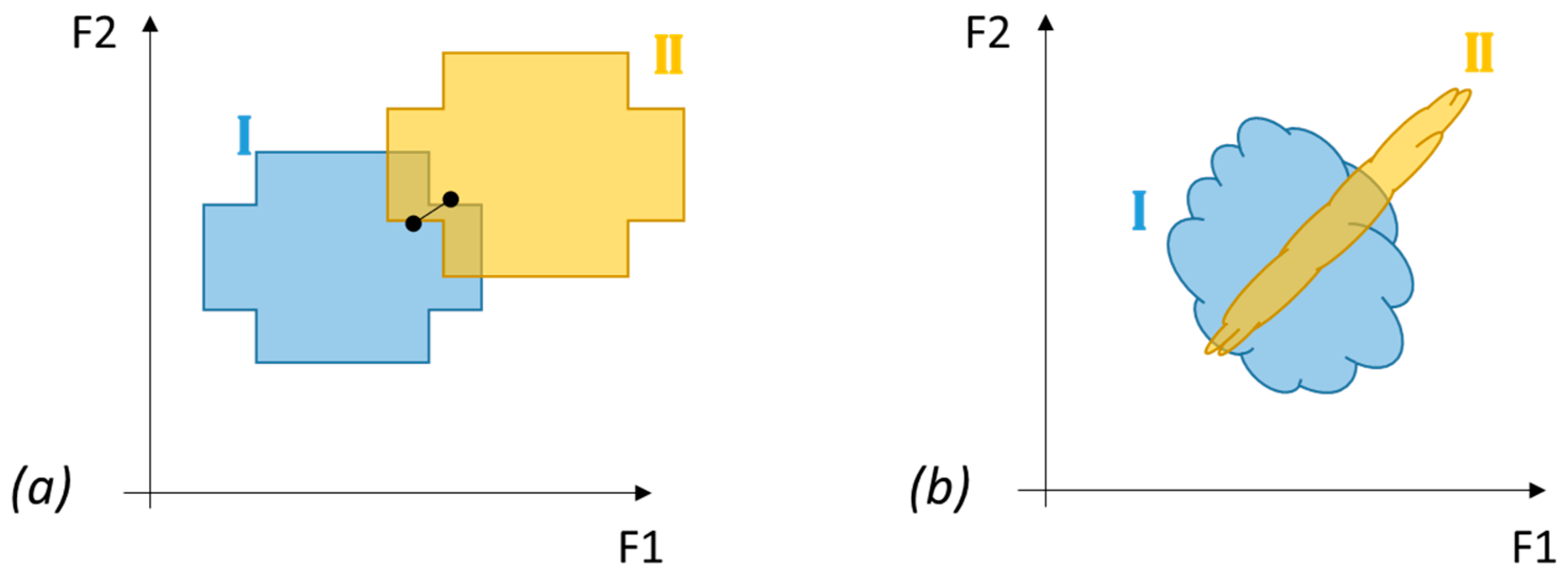 Processes 12 01262 g011