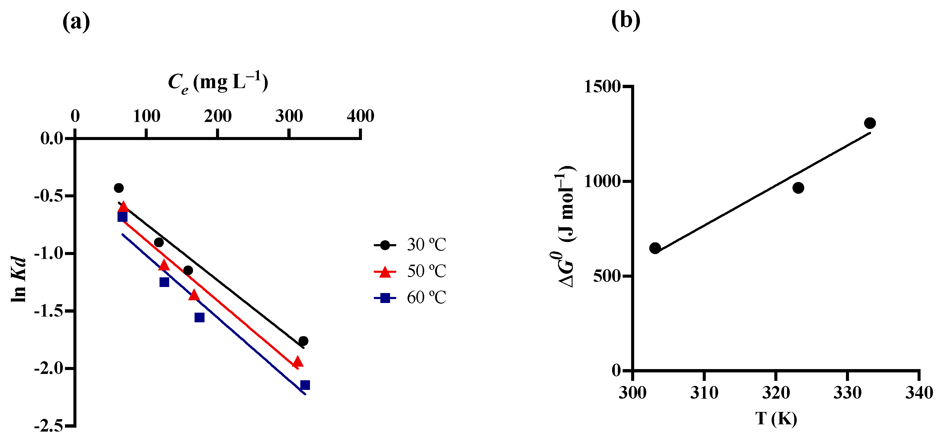 Processes 12 01263 g006 Processes 12 01263 g006