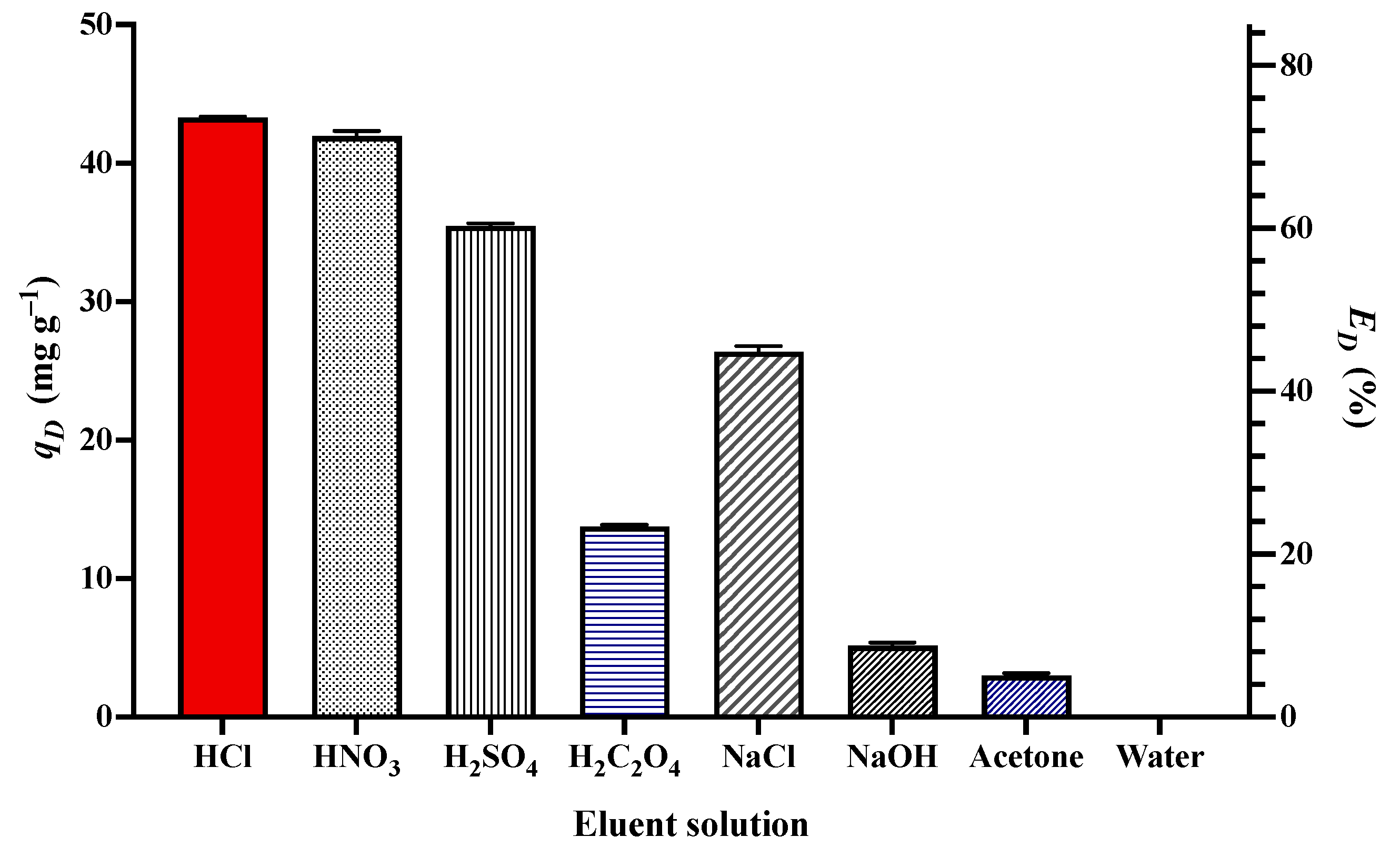 Processes 12 01263 g007 Processes 12 01263 g007