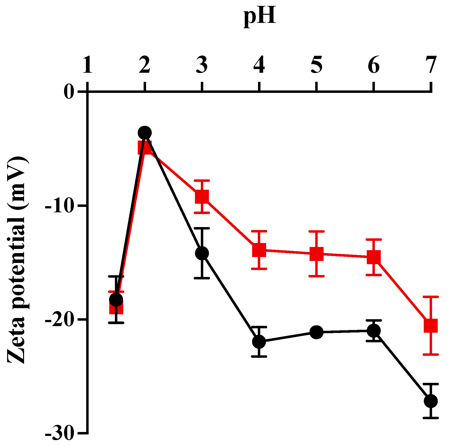 Processes 12 01263 g009 Processes 12 01263 g009