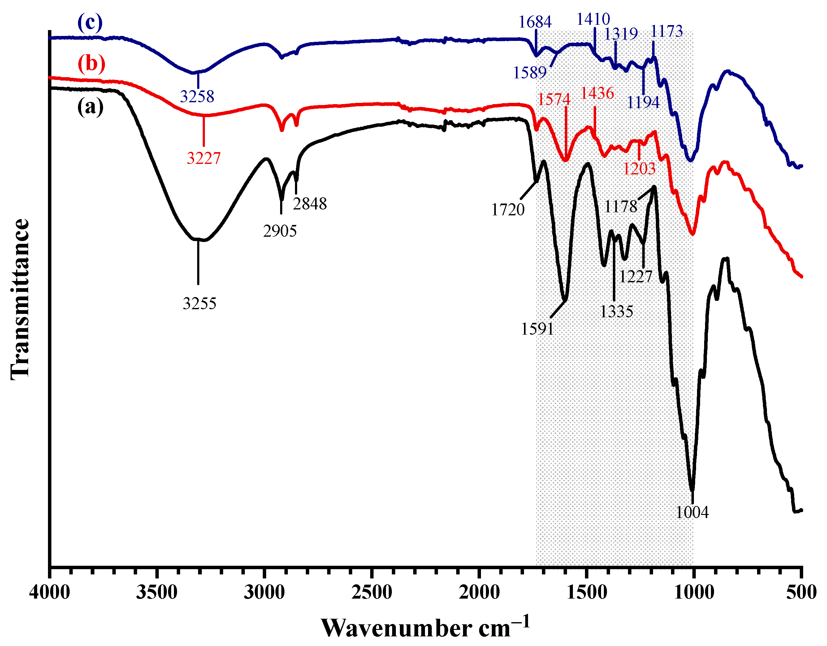 Processes 12 01263 g011 Processes 12 01263 g011
