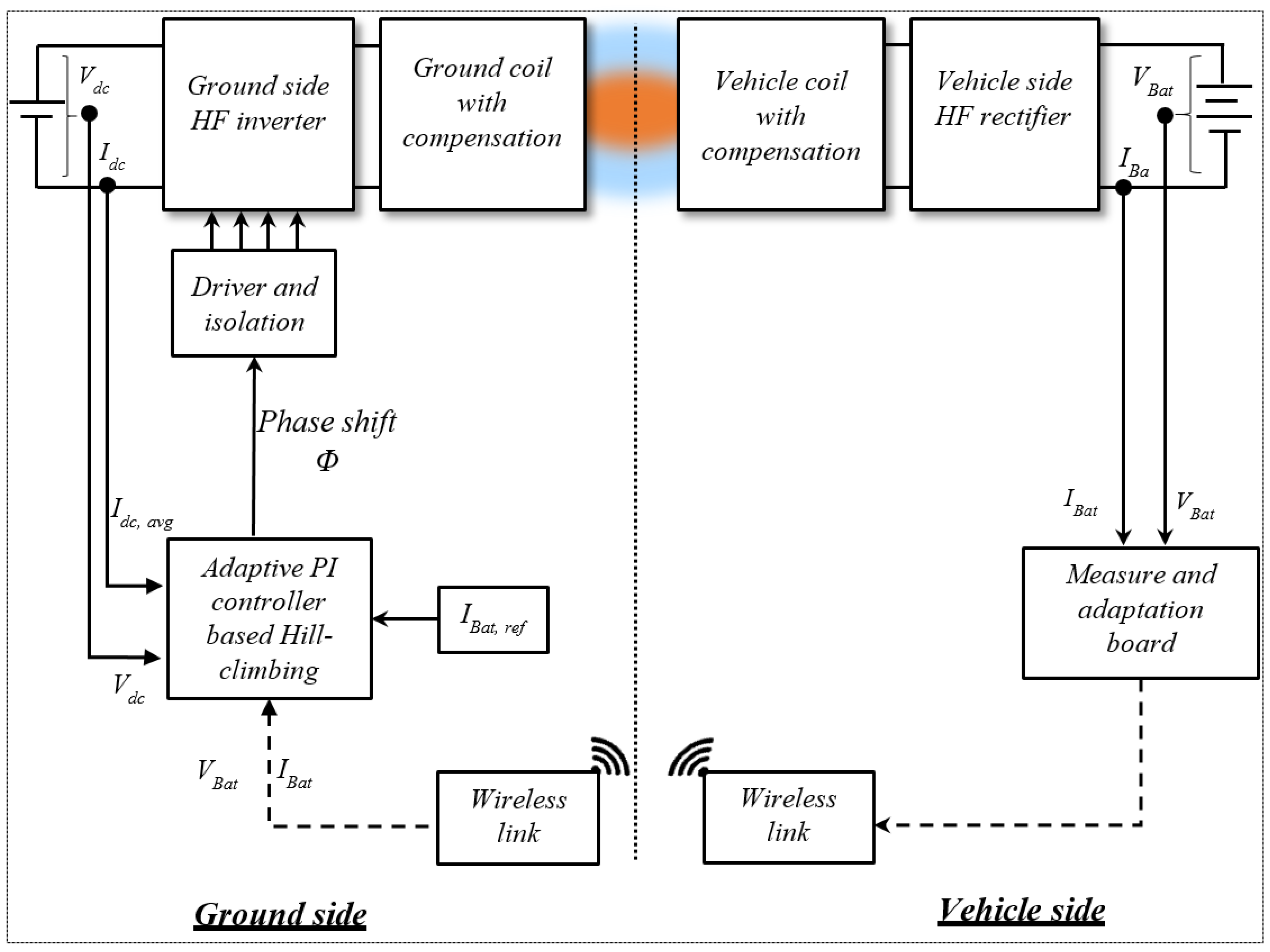 Processes 12 01264 g003