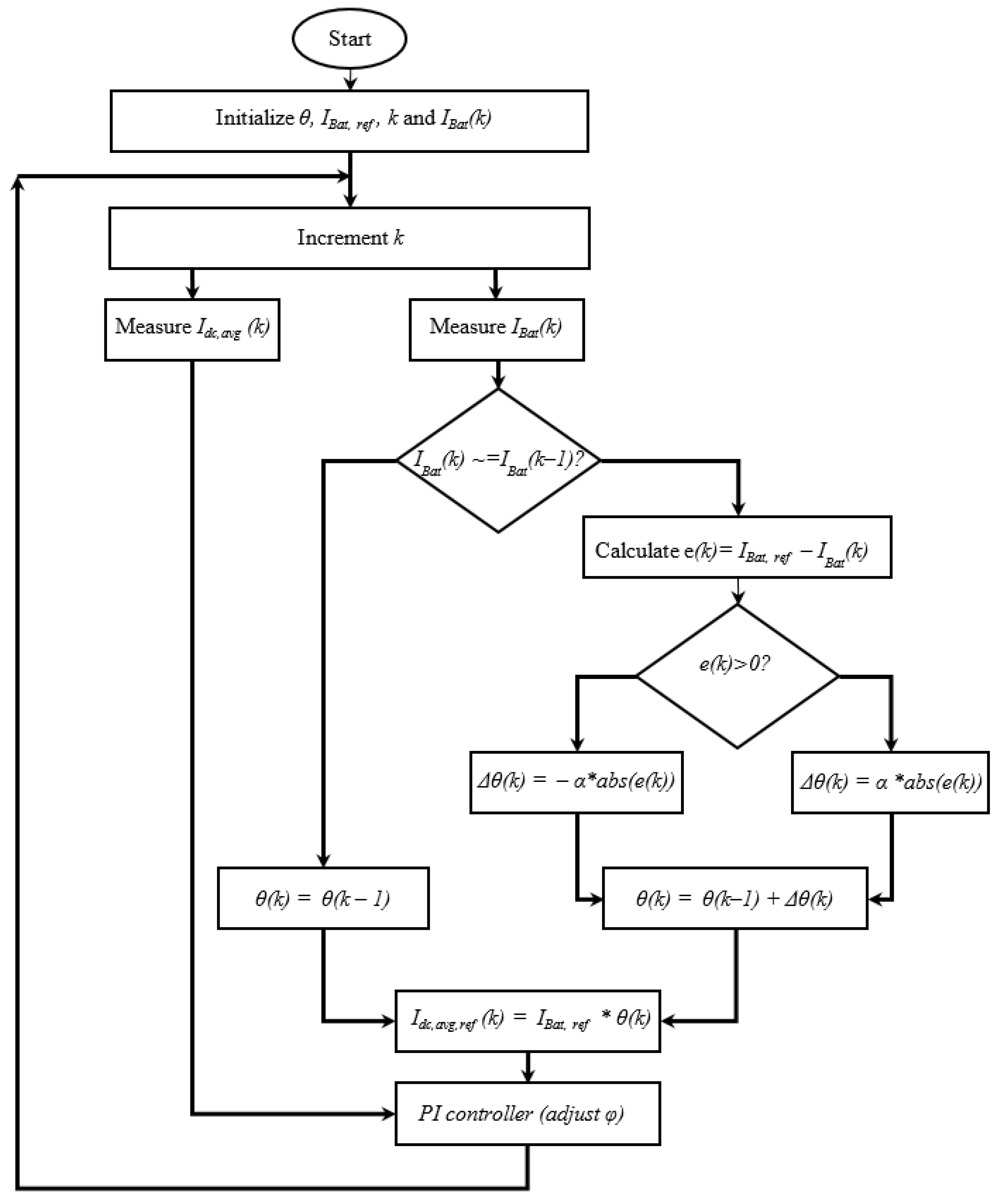 Processes 12 01264 g004