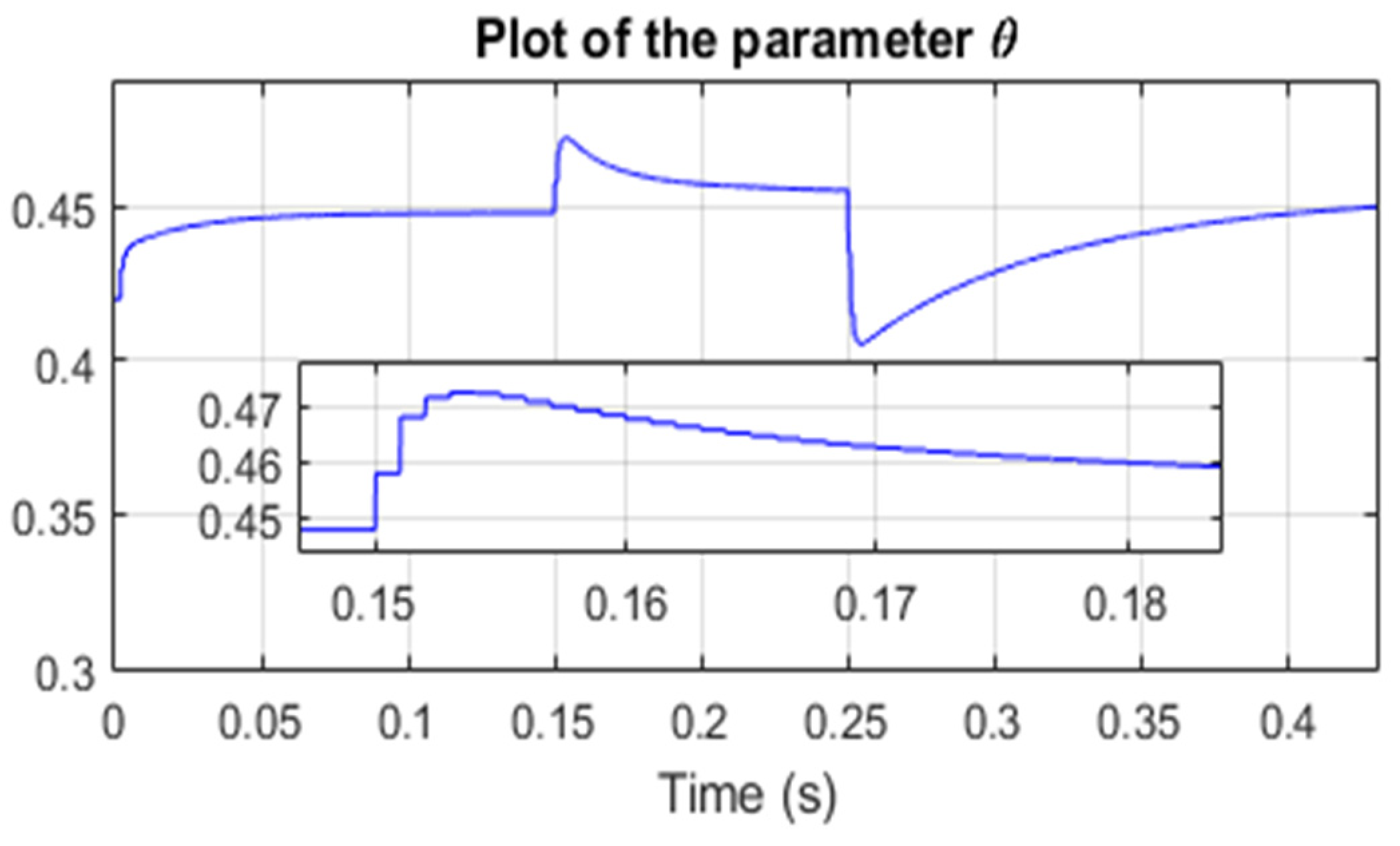 Processes 12 01264 g005