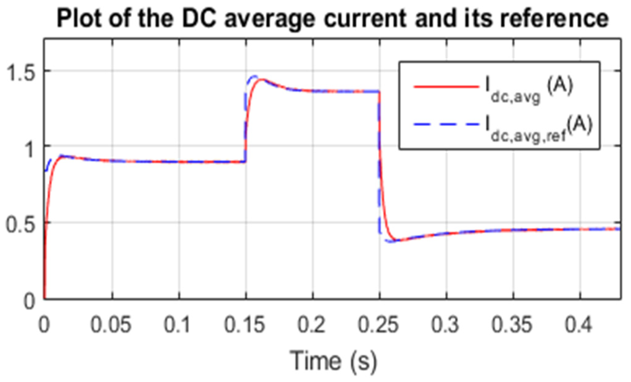Processes 12 01264 g006