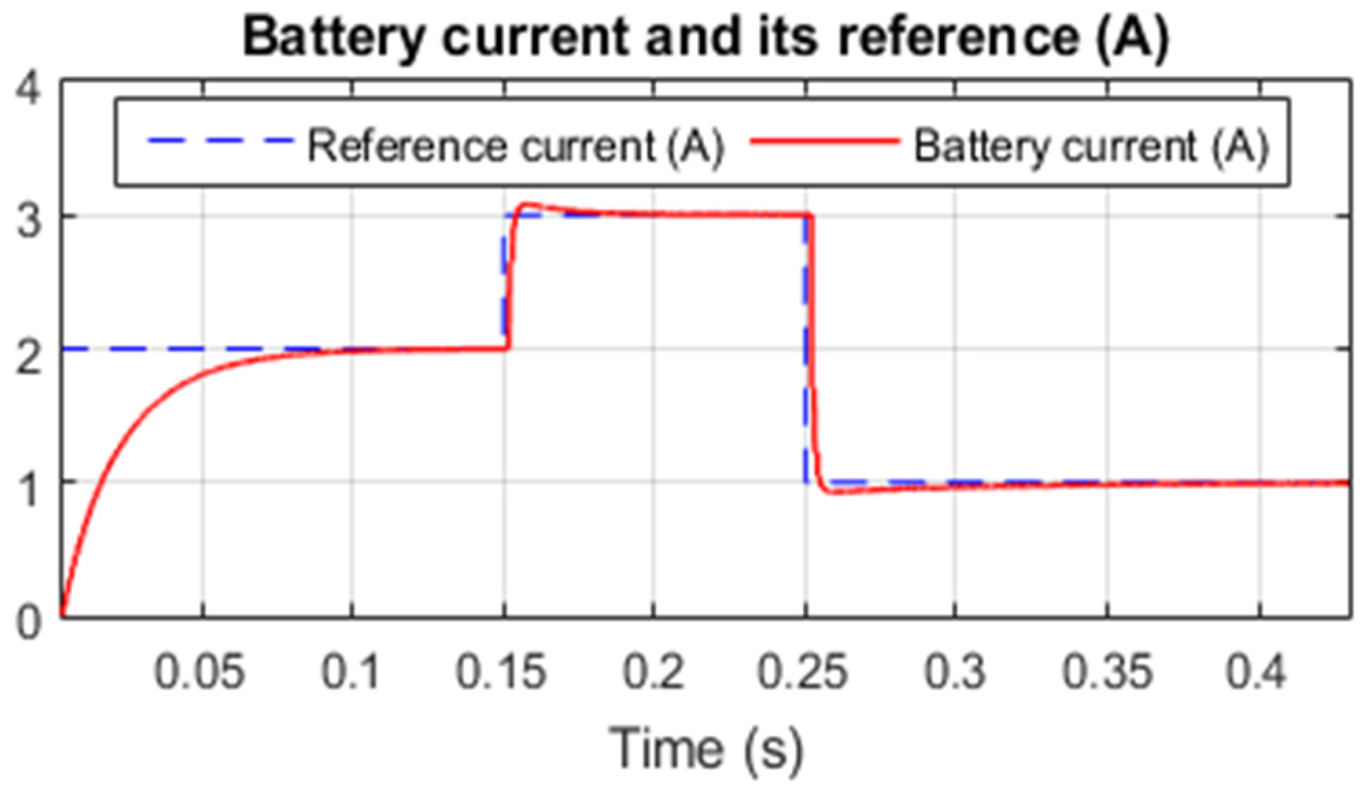 Processes 12 01264 g007