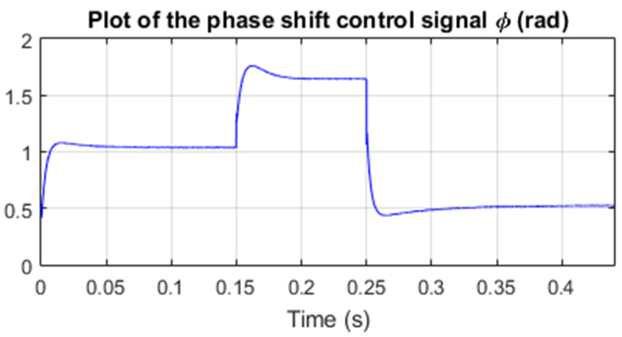 Processes 12 01264 g008