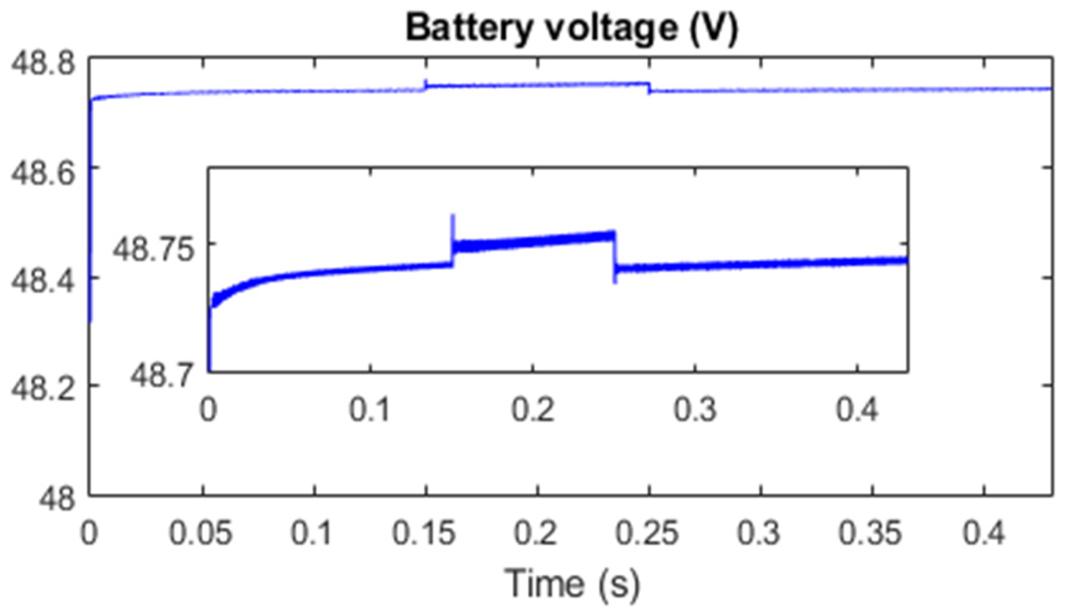Processes 12 01264 g009